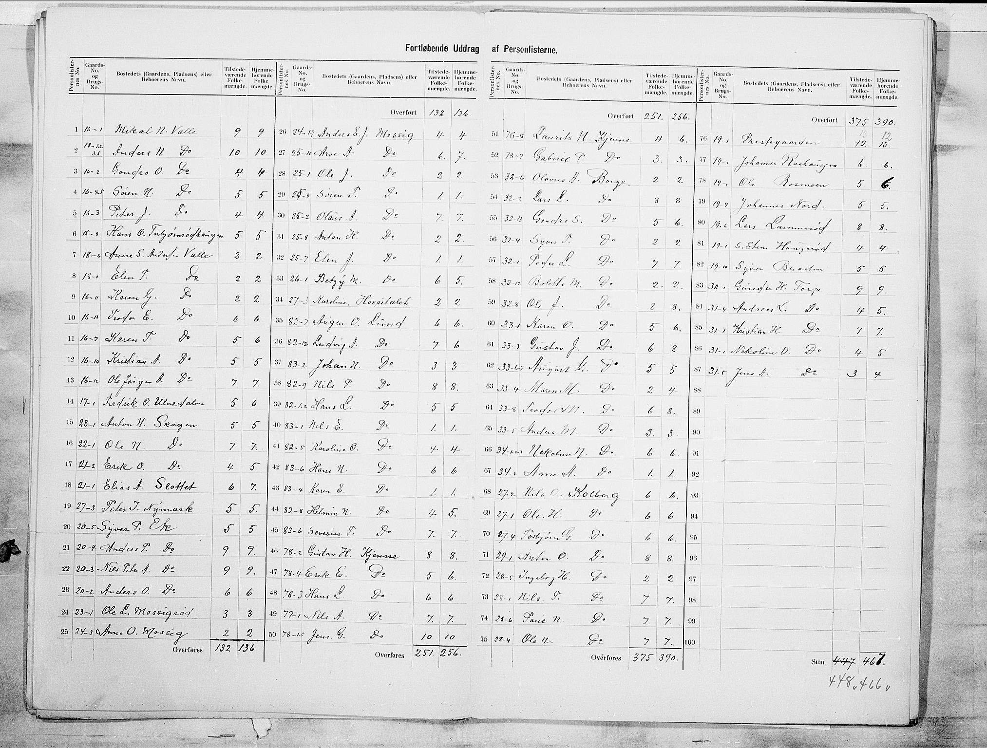 SAO, 1900 census for Onsøy, 1900, p. 7