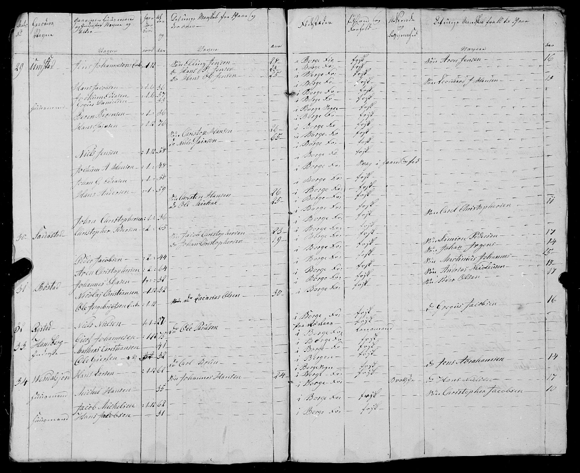 Fylkesmannen i Nordland, AV/SAT-A-0499/1.1/R/Ra/L0025: --, 1806-1836, p. 242