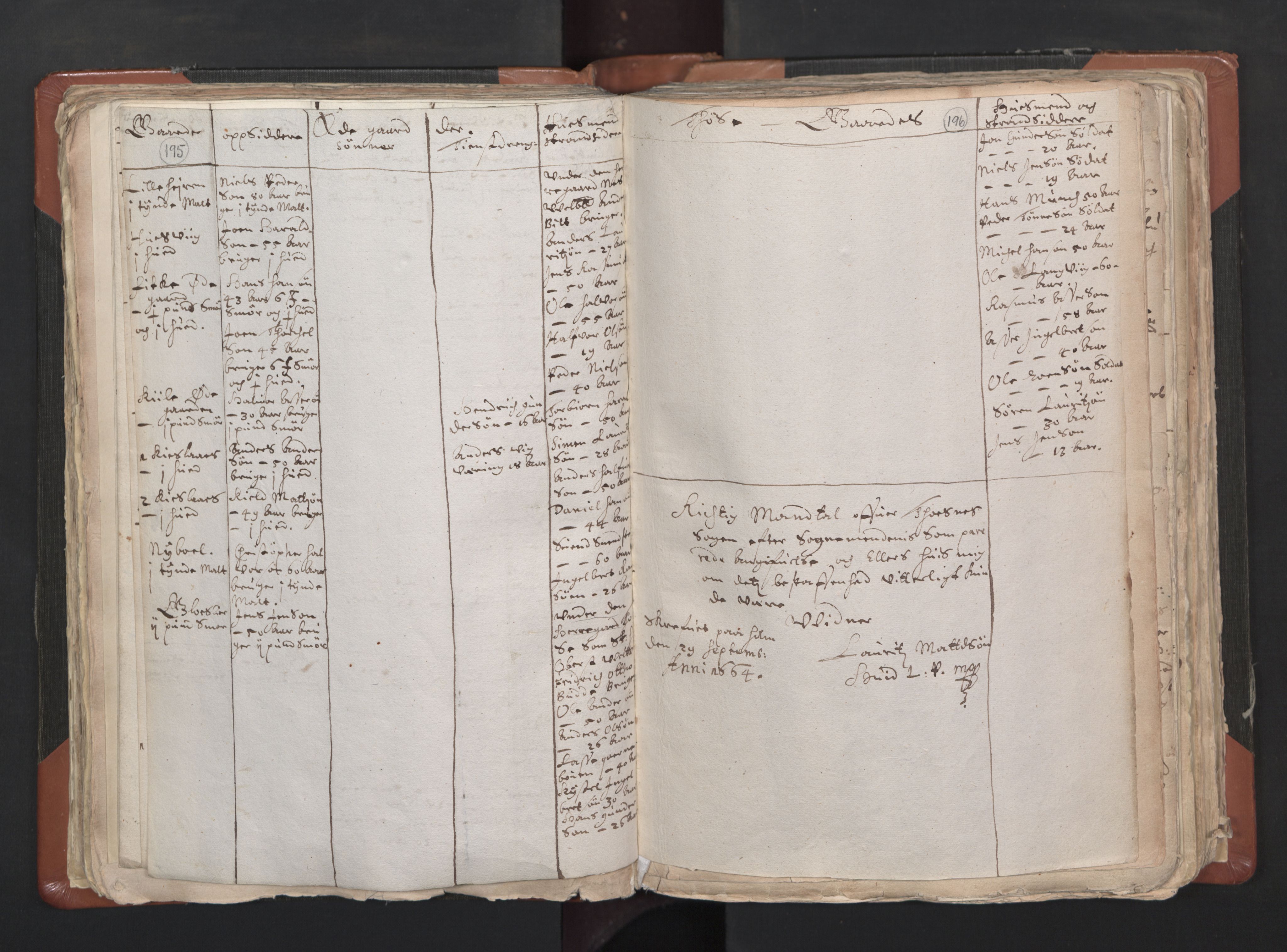 RA, Vicar's Census 1664-1666, no. 1: Nedre Borgesyssel deanery, 1664-1666, p. 195-196