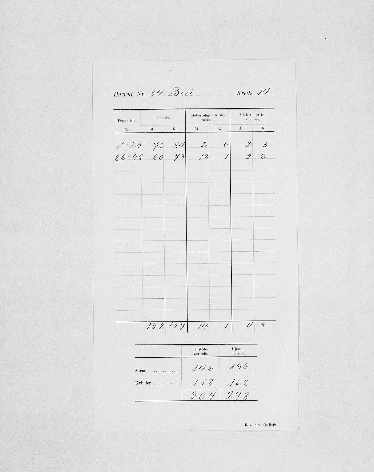 SAH, 1900 census for Biri, 1900, p. 18
