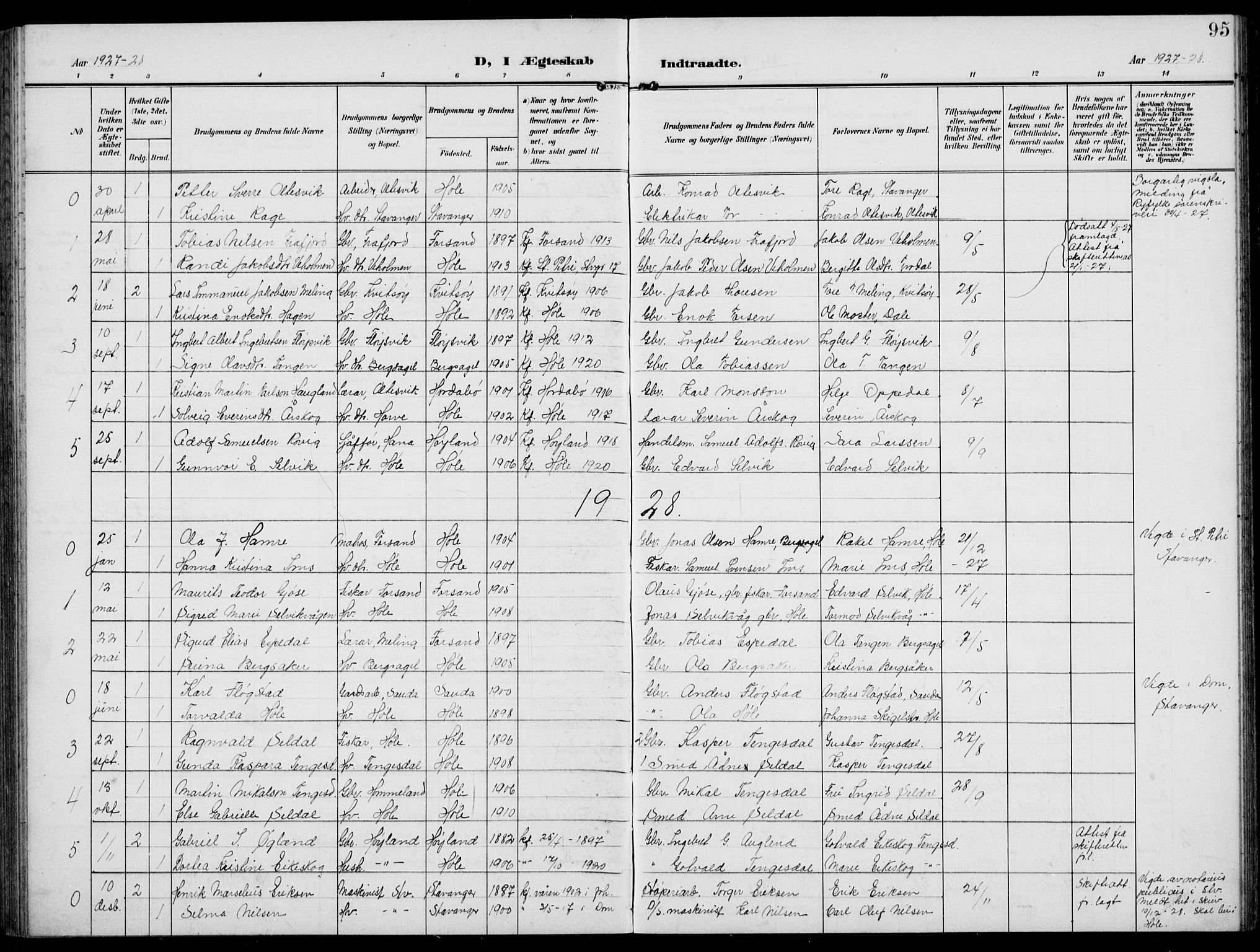 Høgsfjord sokneprestkontor, AV/SAST-A-101624/H/Ha/Hab/L0004: Parish register (copy) no. B 4, 1906-1938, p. 95