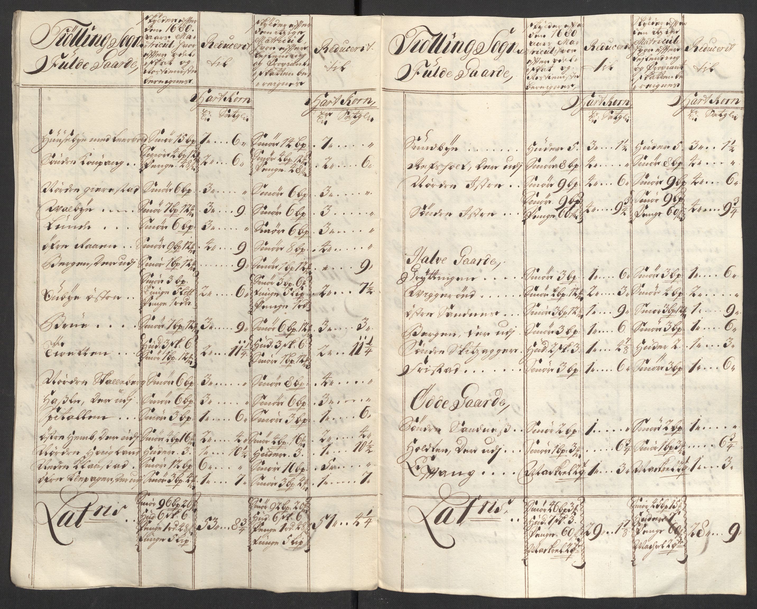 Rentekammeret inntil 1814, Reviderte regnskaper, Fogderegnskap, RA/EA-4092/R33/L1981: Fogderegnskap Larvik grevskap, 1709-1710, p. 160