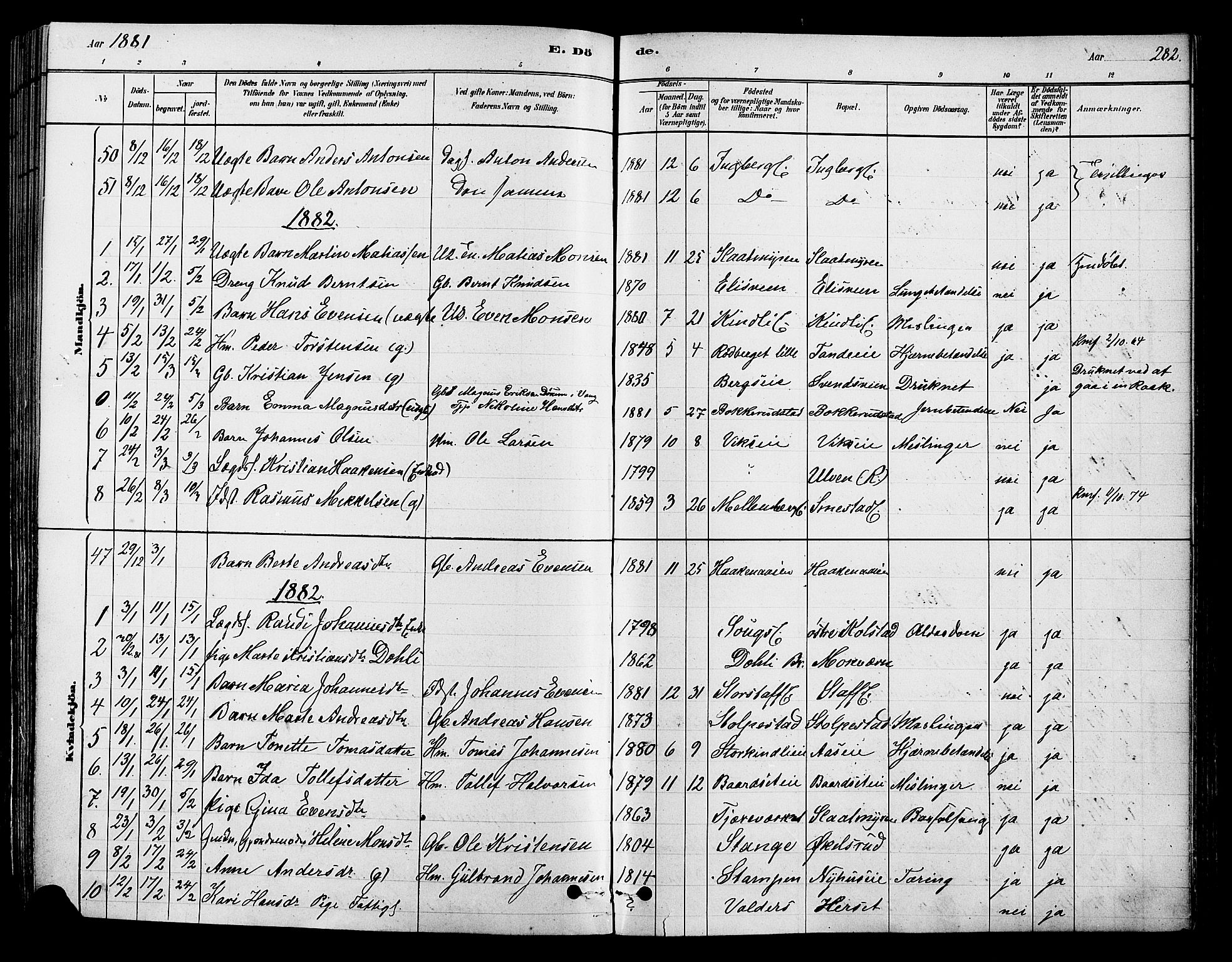 Ringsaker prestekontor, SAH/PREST-014/K/Ka/L0012: Parish register (official) no. 12, 1879-1890, p. 282