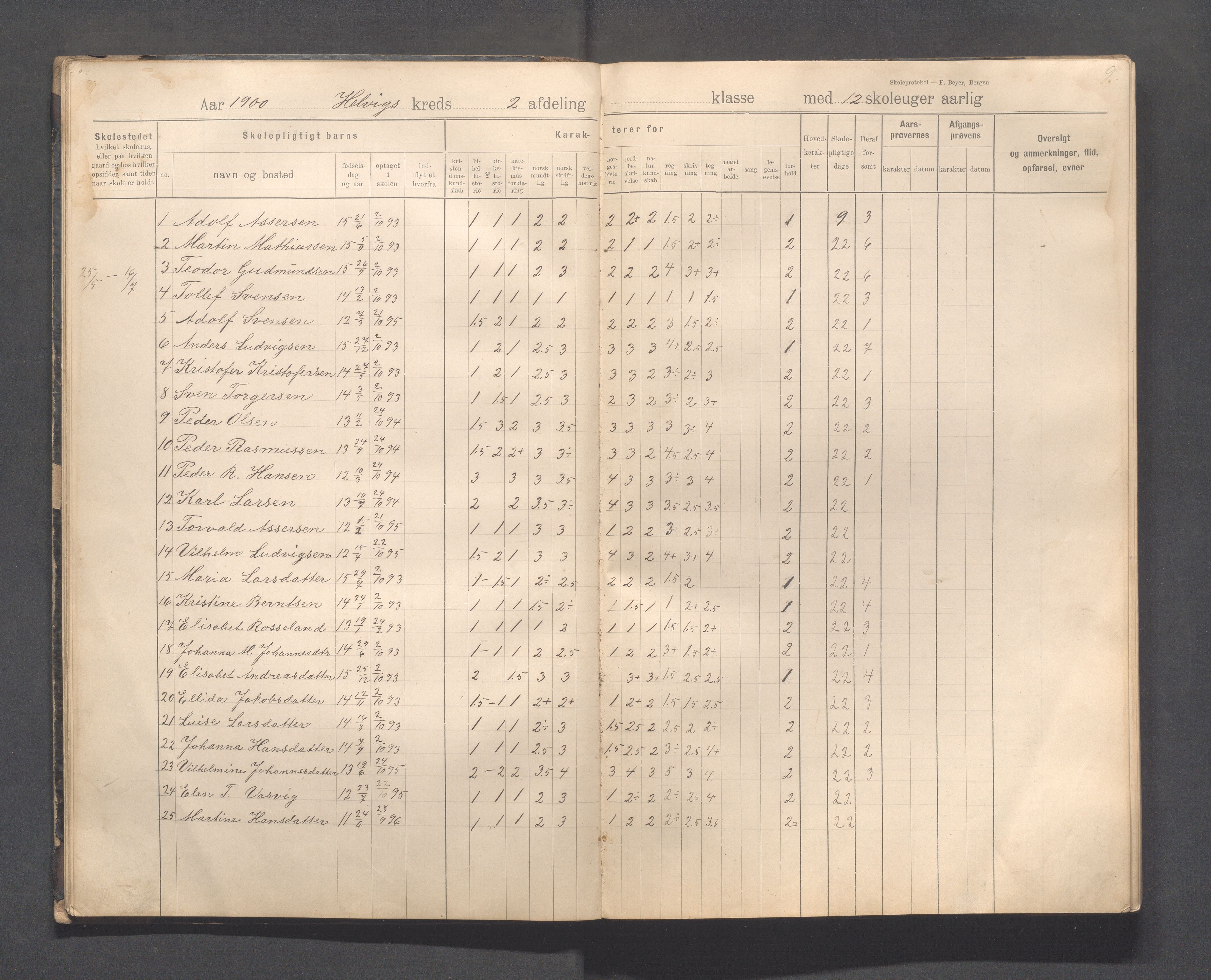 Eigersund kommune (Herredet) - Skolekommisjonen/skolestyret, IKAR/K-100453/Jb/L0008: Skoleprotokoll - Hegrestad og Helvik skoler, 1899-1906, p. 9