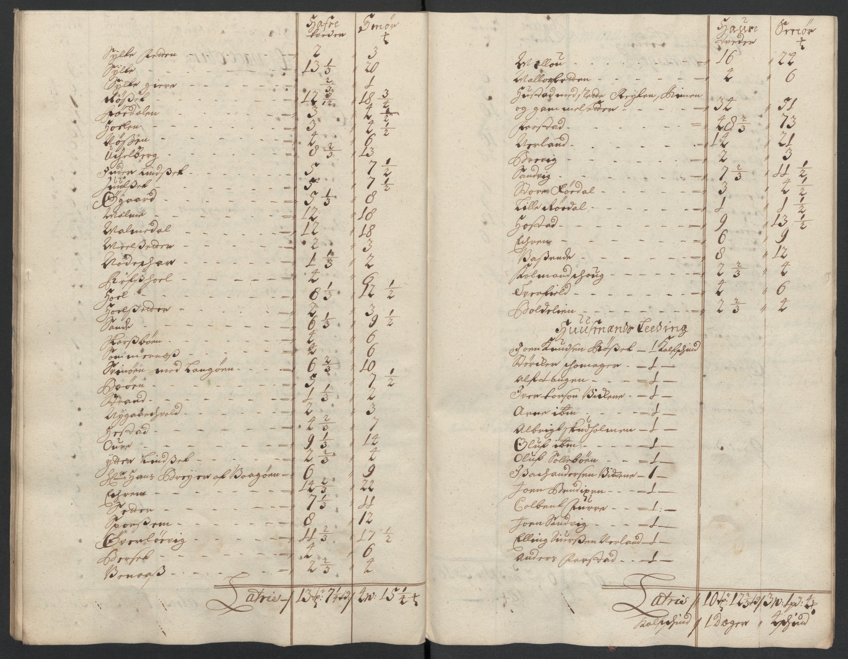 Rentekammeret inntil 1814, Reviderte regnskaper, Fogderegnskap, AV/RA-EA-4092/R55/L3655: Fogderegnskap Romsdal, 1701-1702, p. 290