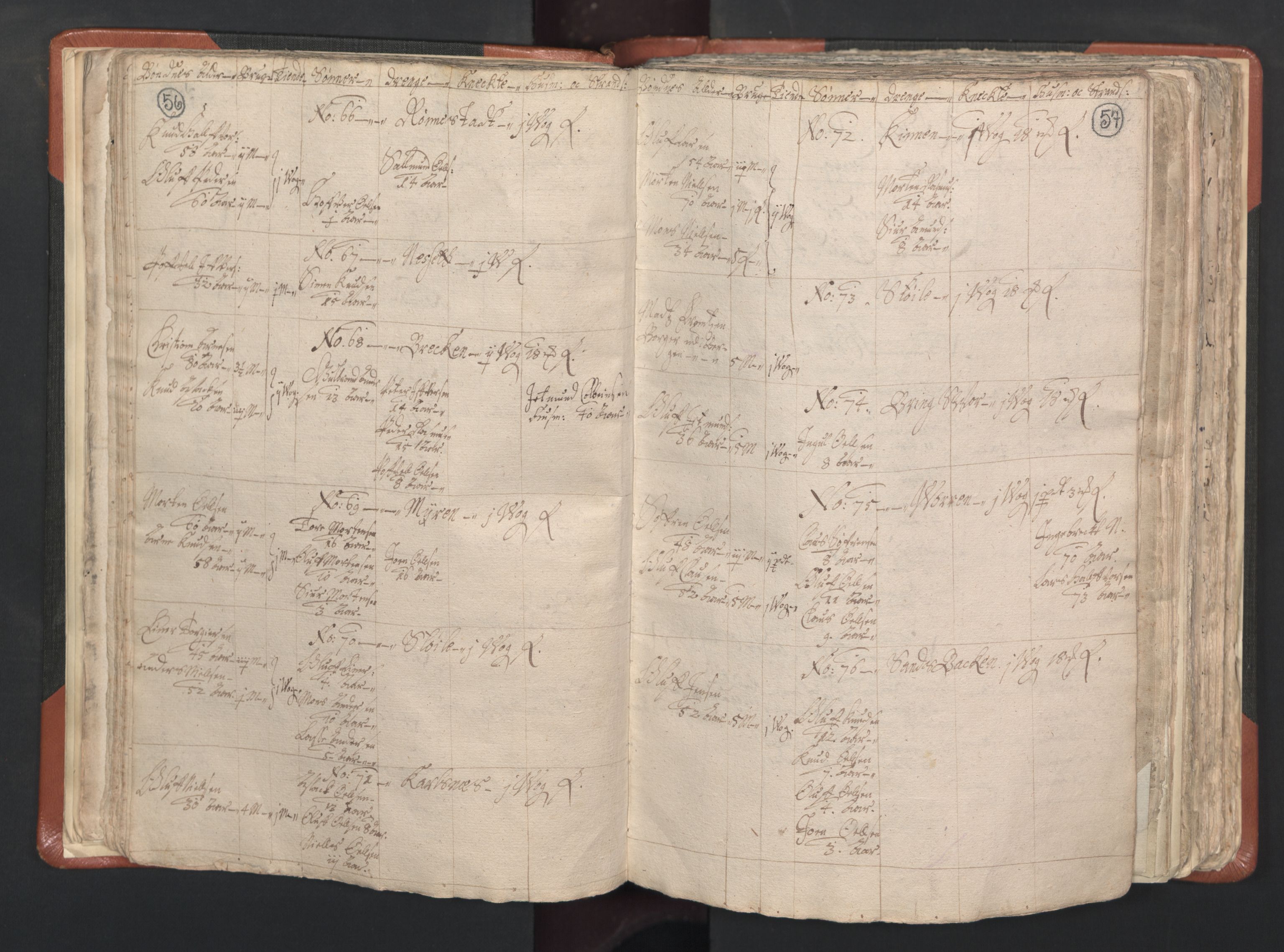 RA, Vicar's Census 1664-1666, no. 26: Sunnmøre deanery, 1664-1666, p. 56-57