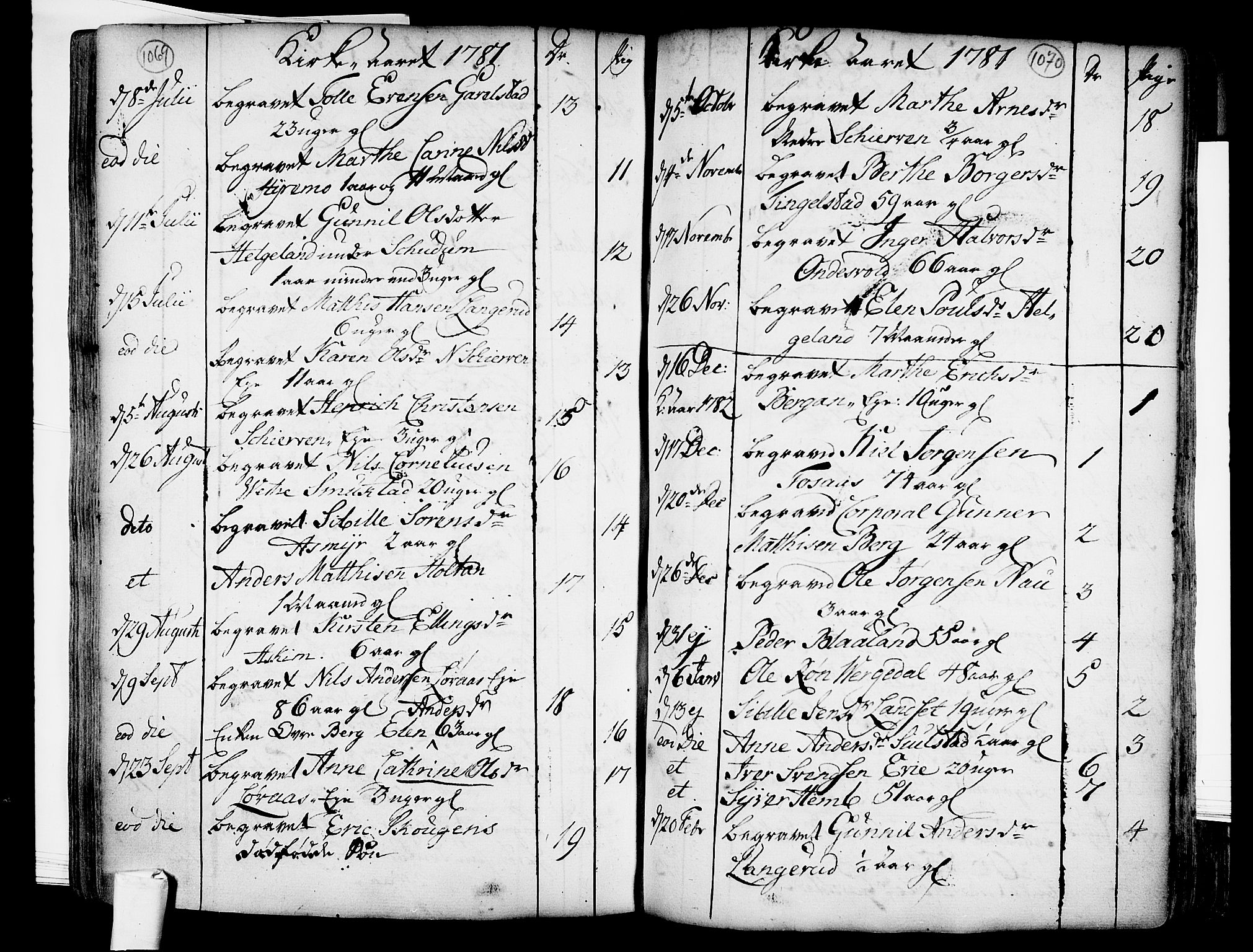 Lardal kirkebøker, SAKO/A-350/F/Fa/L0003: Parish register (official) no. I 3, 1733-1815, p. 1069-1070