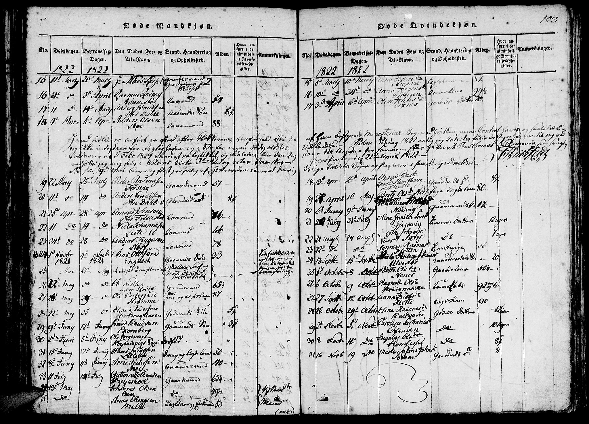 Ministerialprotokoller, klokkerbøker og fødselsregistre - Møre og Romsdal, AV/SAT-A-1454/511/L0138: Parish register (official) no. 511A05, 1817-1832, p. 103