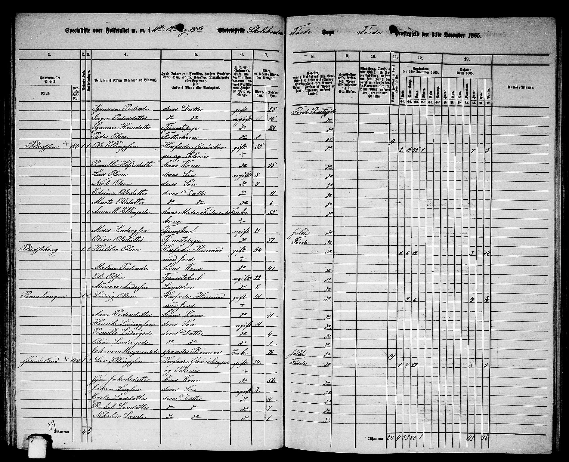 RA, 1865 census for Førde, 1865, p. 86