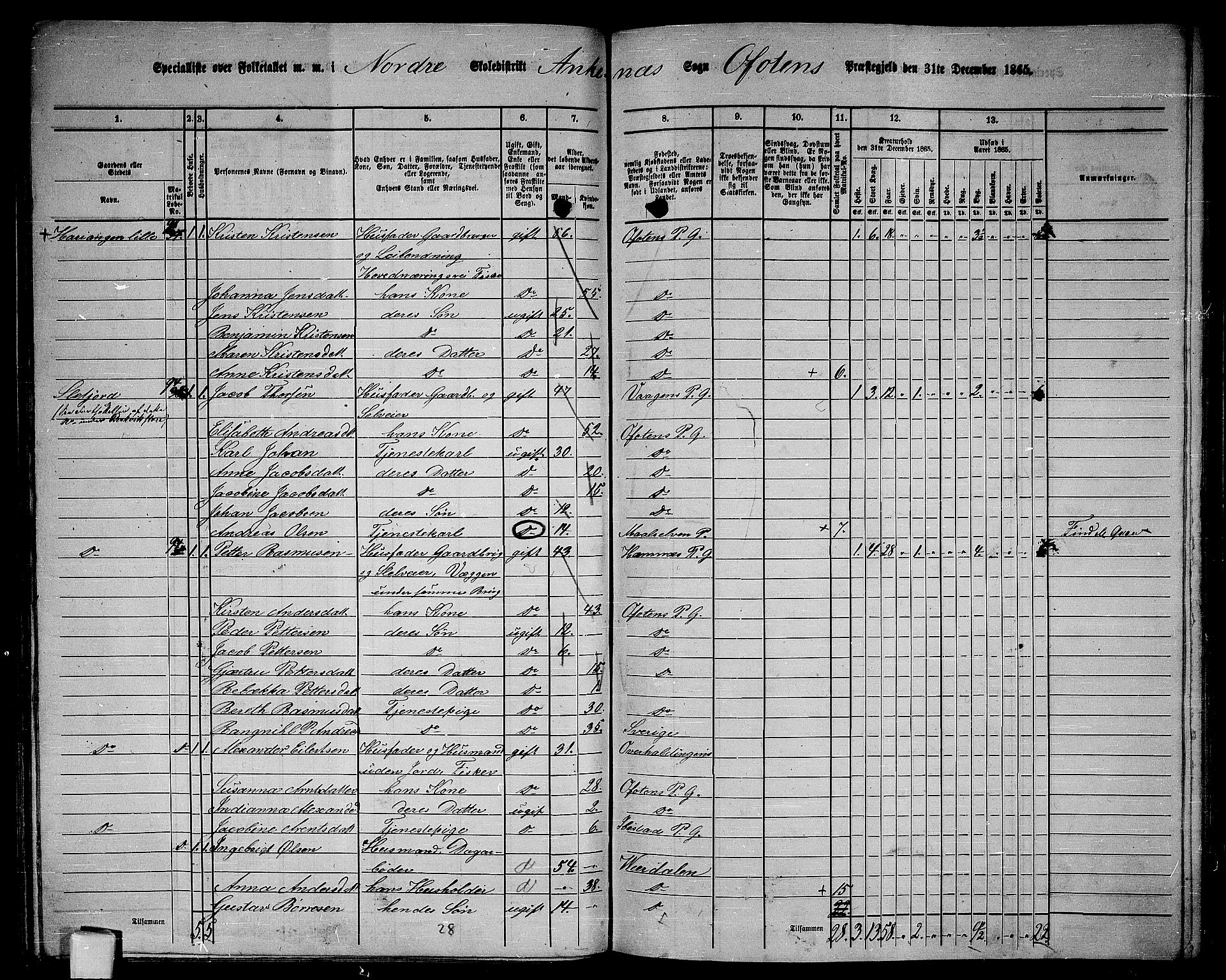 RA, 1865 census for Ofoten, 1865, p. 105