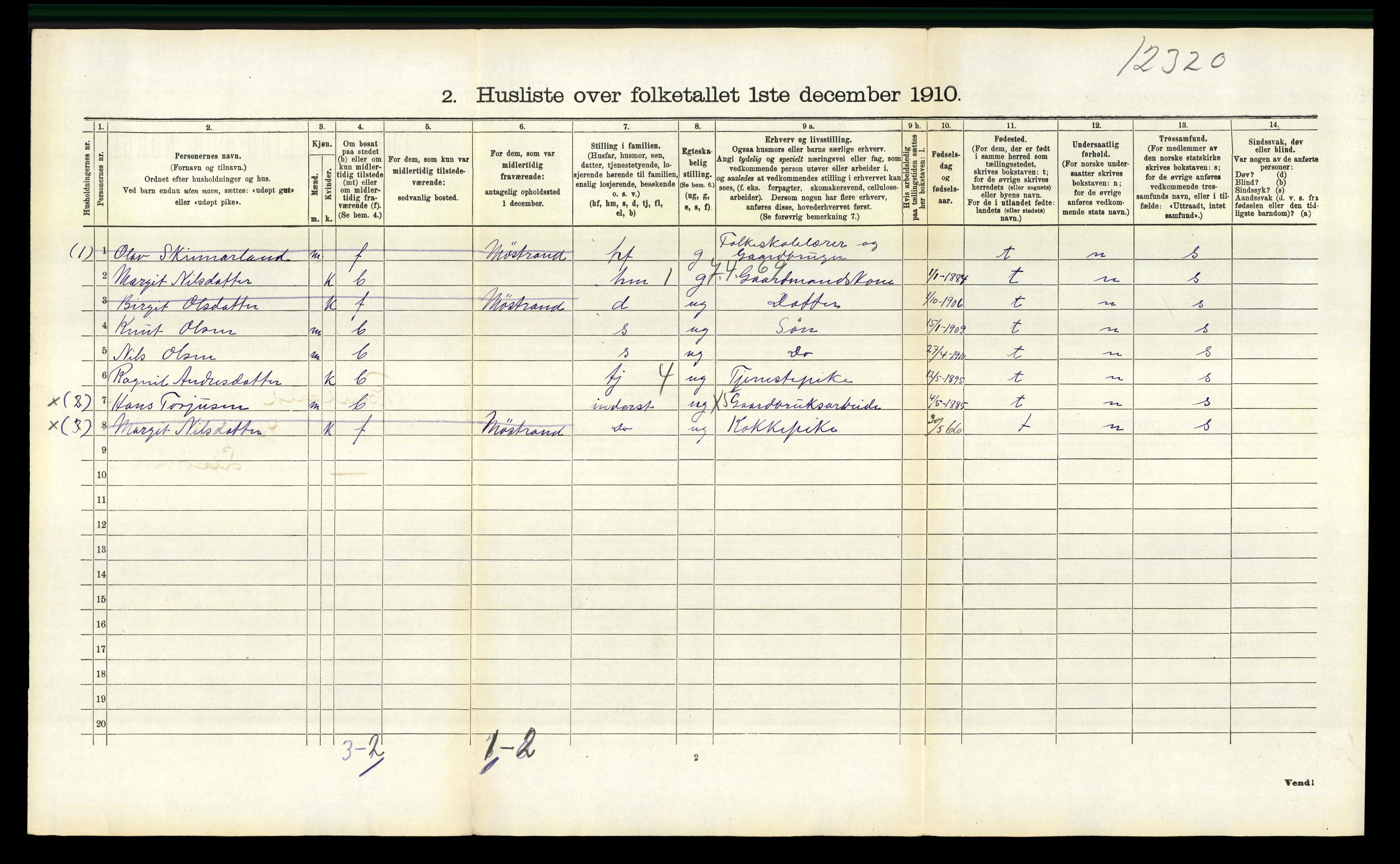 RA, 1910 census for Rauland, 1910, p. 236