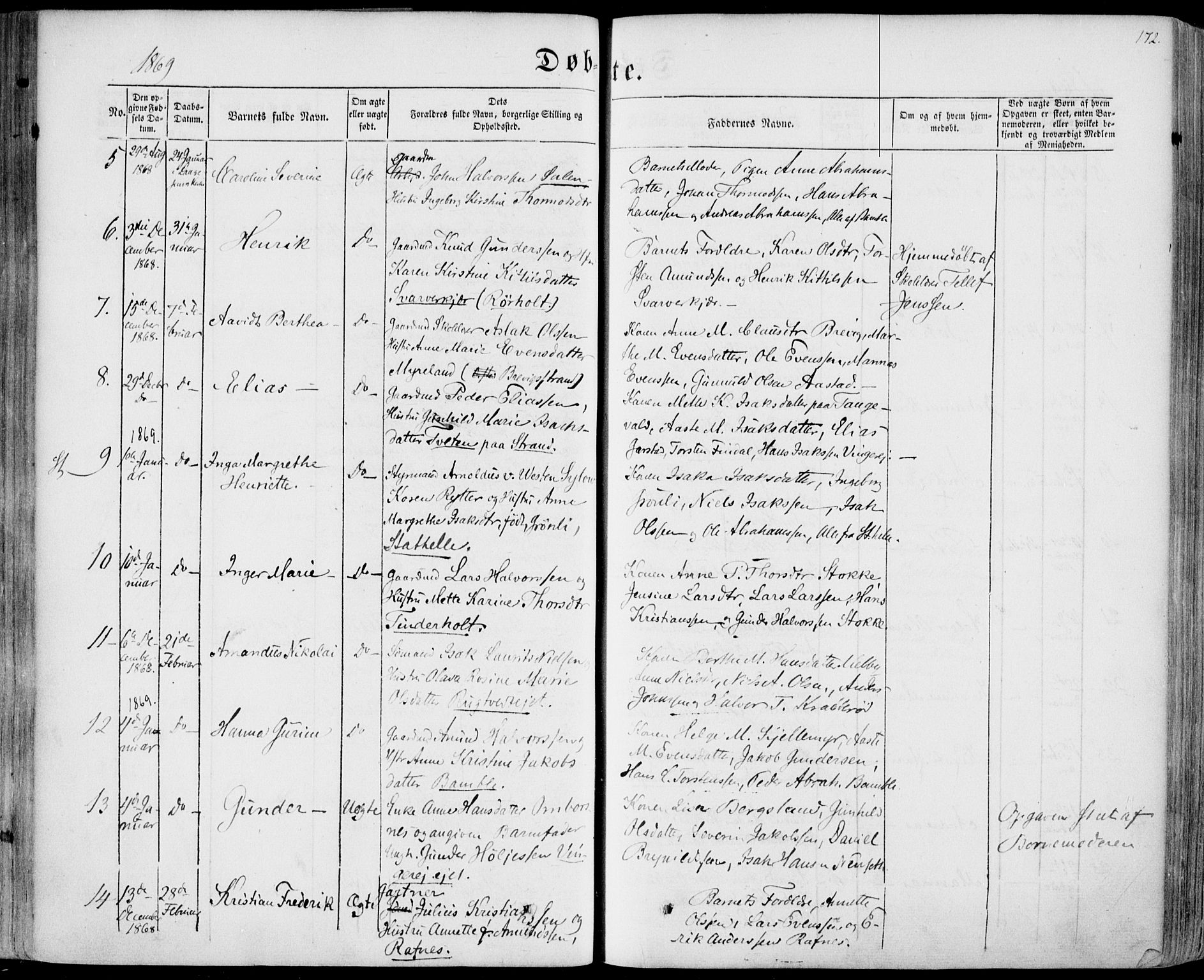 Bamble kirkebøker, SAKO/A-253/F/Fa/L0005: Parish register (official) no. I 5, 1854-1869, p. 172