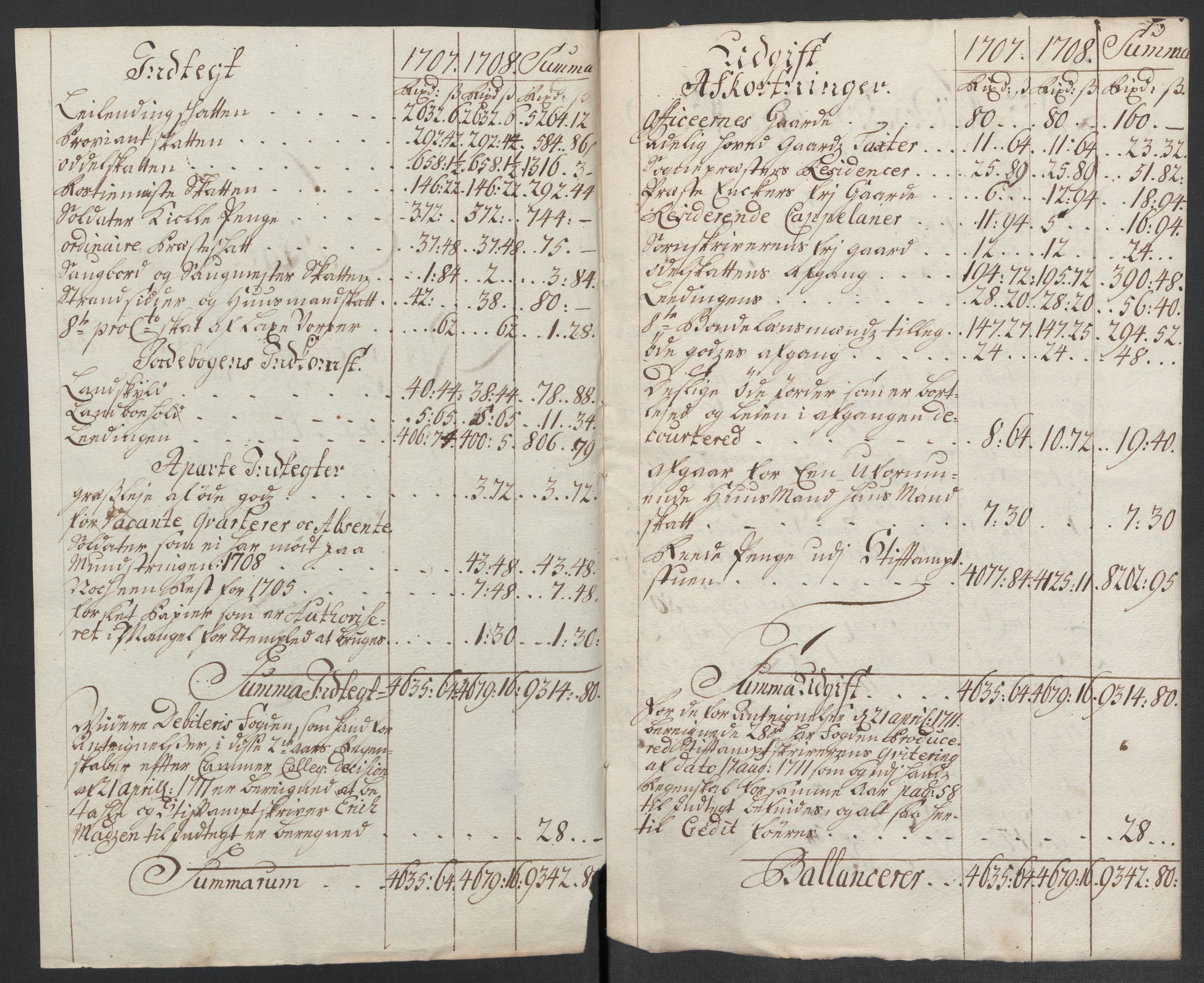 Rentekammeret inntil 1814, Reviderte regnskaper, Fogderegnskap, RA/EA-4092/R55/L3658: Fogderegnskap Romsdal, 1707-1708, p. 421