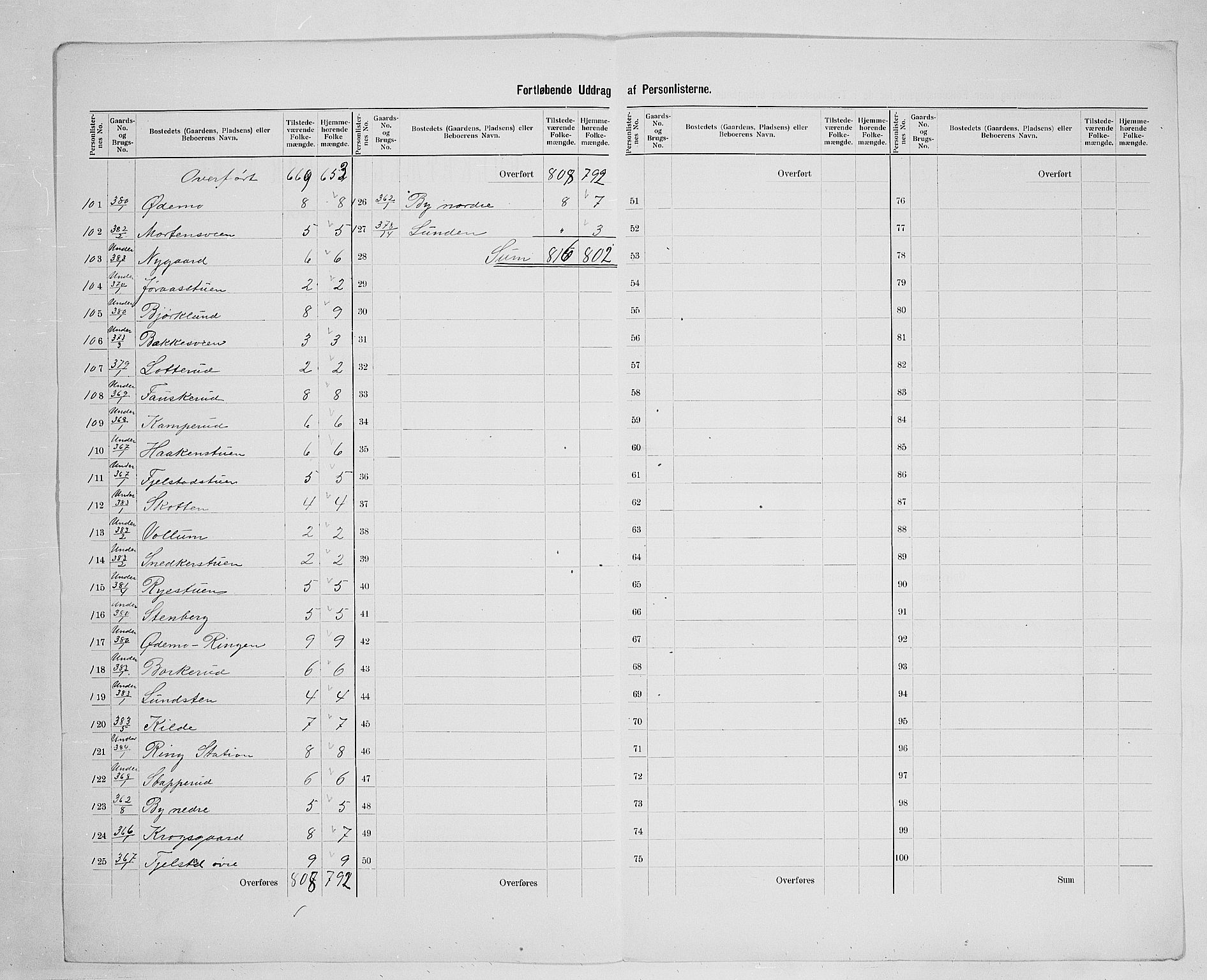 SAH, 1900 census for Ringsaker, 1900, p. 76