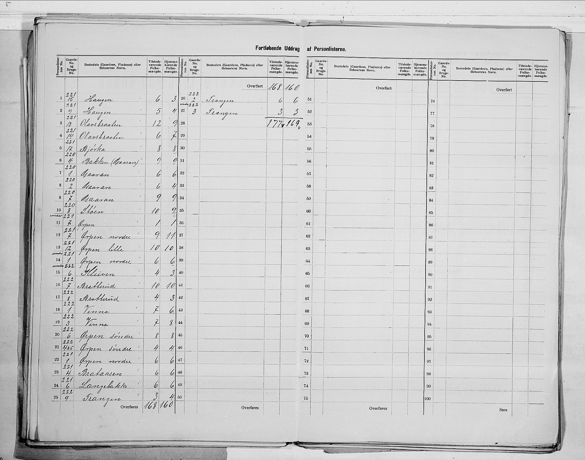 RA, 1900 census for Sigdal, 1900, p. 33