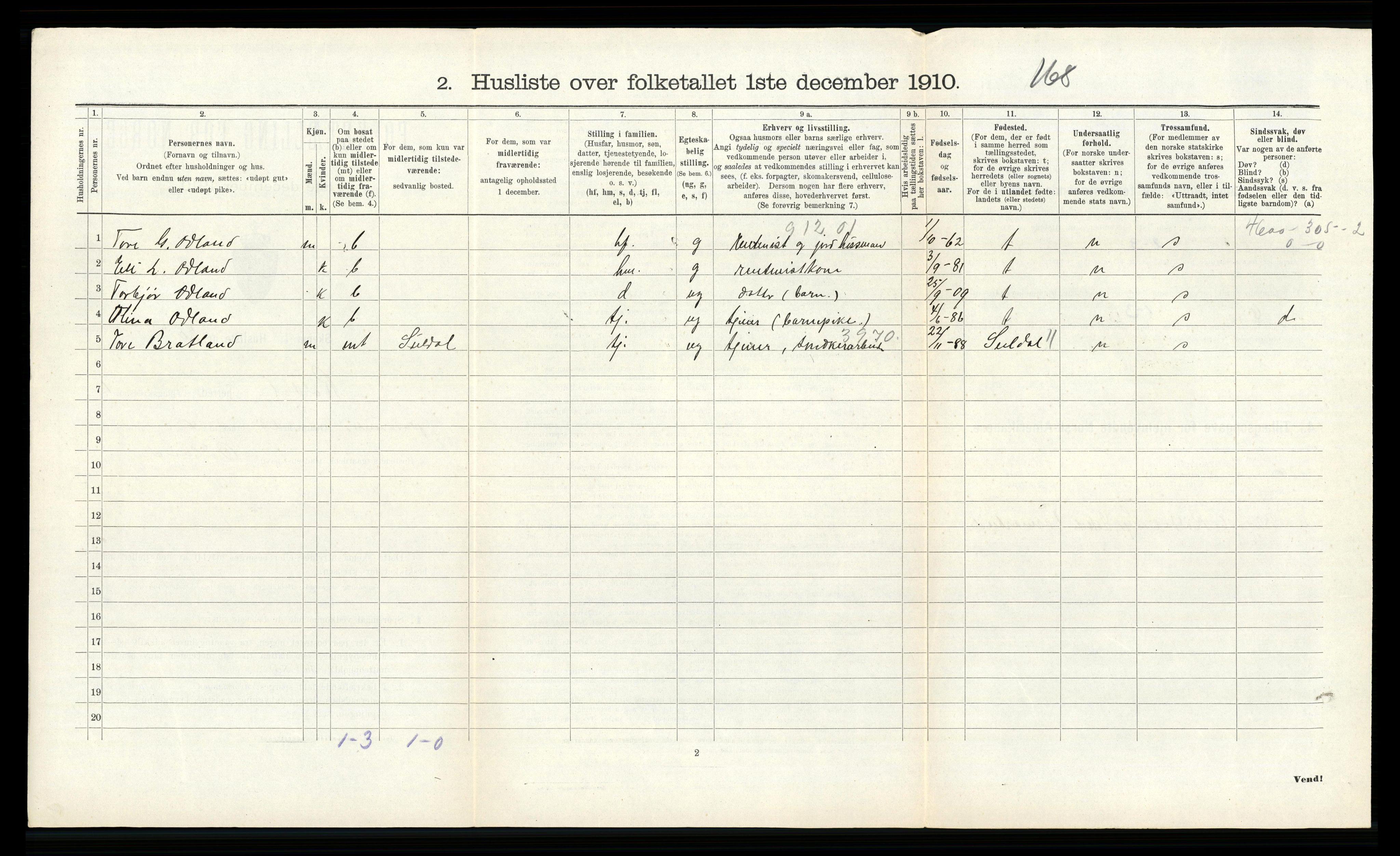 RA, 1910 census for Røldal, 1910, p. 94