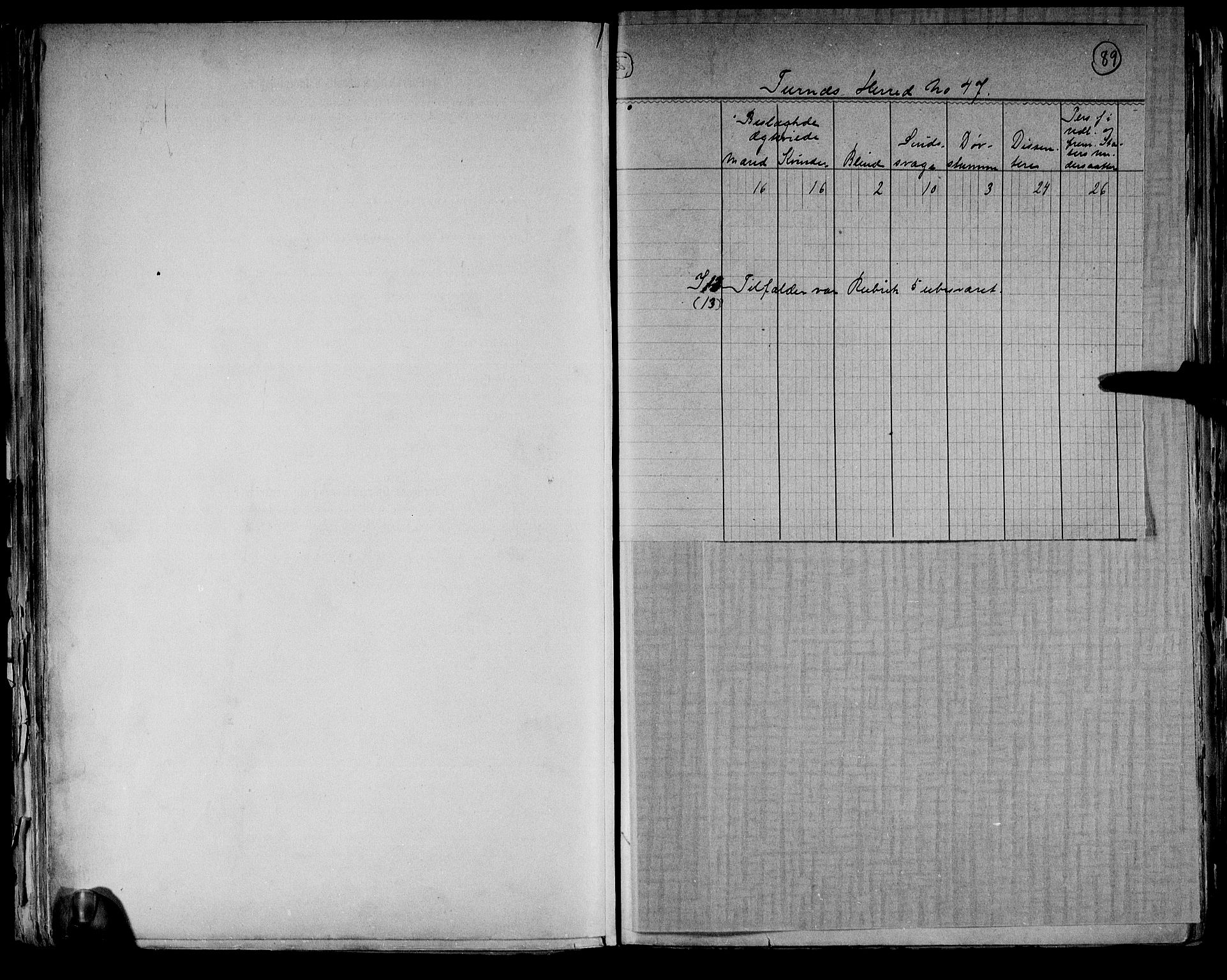 RA, Census 1891 for 0413 Furnes herred, 1891, p. 5