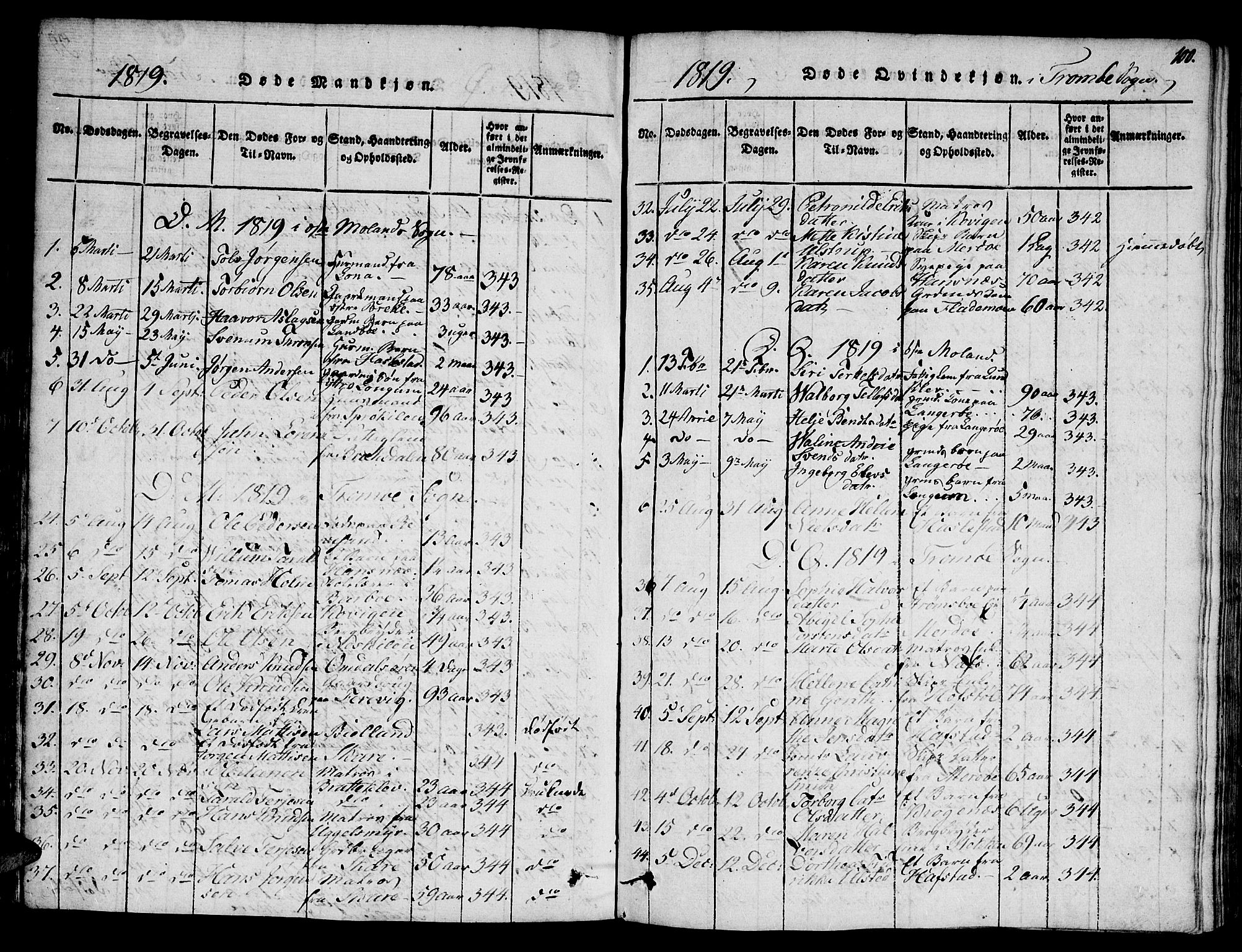 Austre Moland sokneprestkontor, SAK/1111-0001/F/Fa/Faa/L0004: Parish register (official) no. A 4, 1816-1824, p. 100