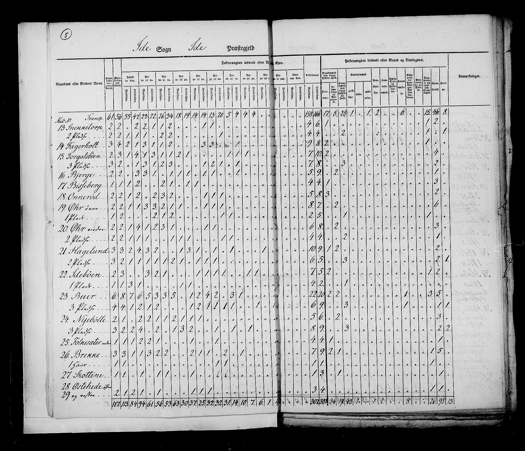 RA, Census 1825, vol. 3: Smålenenes amt, 1825, p. 5