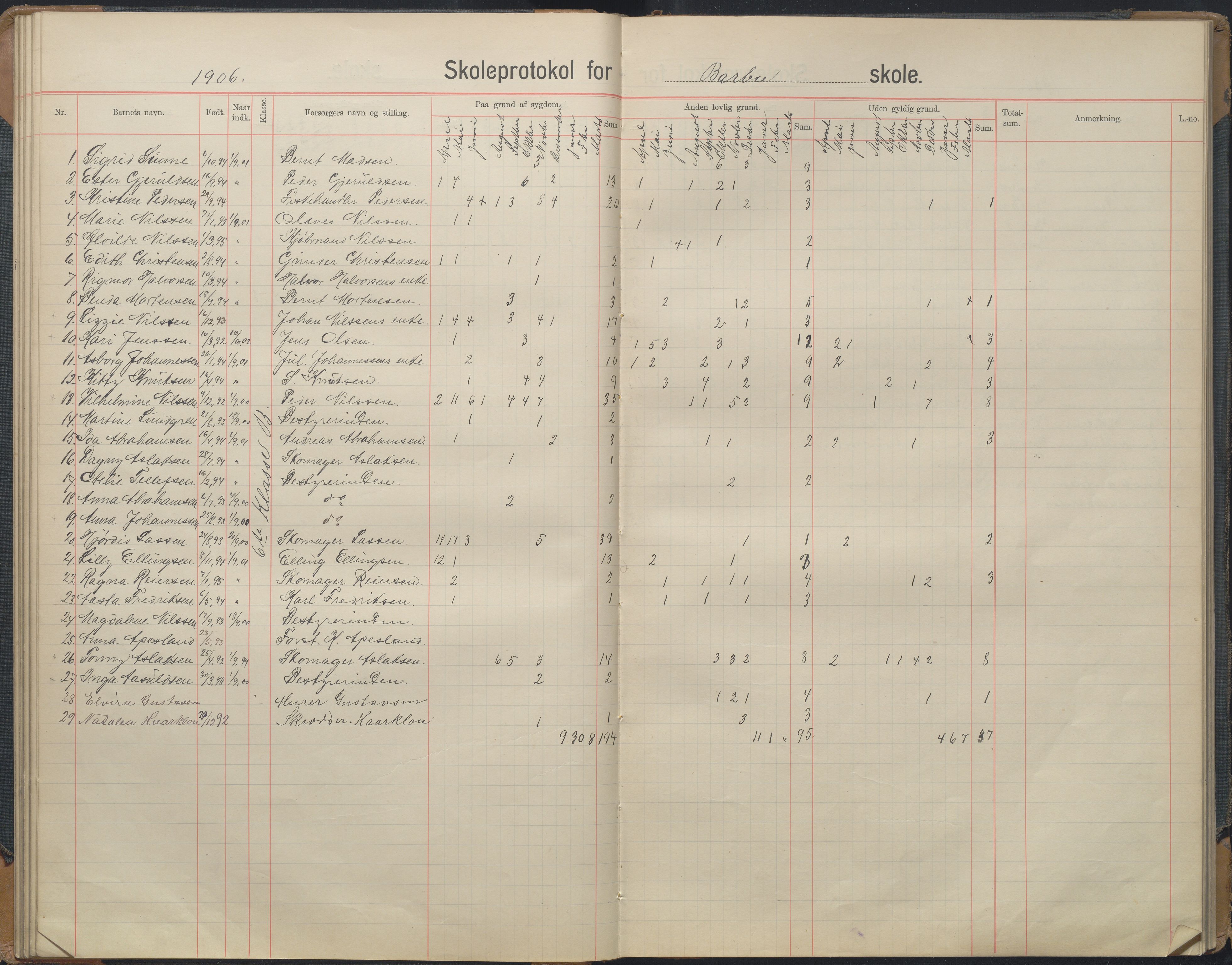 Arendal kommune, Katalog I, AAKS/KA0906-PK-I/07/L0167: Skoleprotokoll for friskolen, 1903-1912