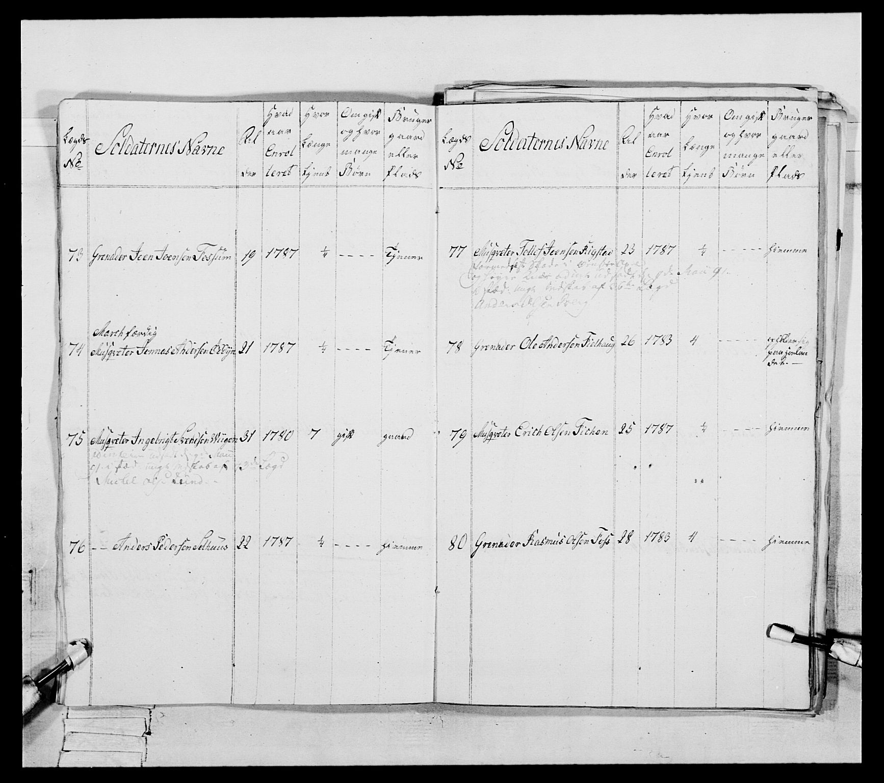 Generalitets- og kommissariatskollegiet, Det kongelige norske kommissariatskollegium, RA/EA-5420/E/Eh/L0088: 3. Trondheimske nasjonale infanteriregiment, 1780-1789, p. 186