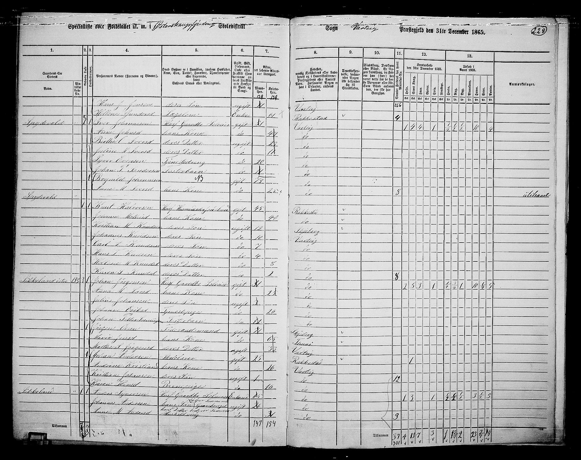 RA, 1865 census for Varteig, 1865, p. 46