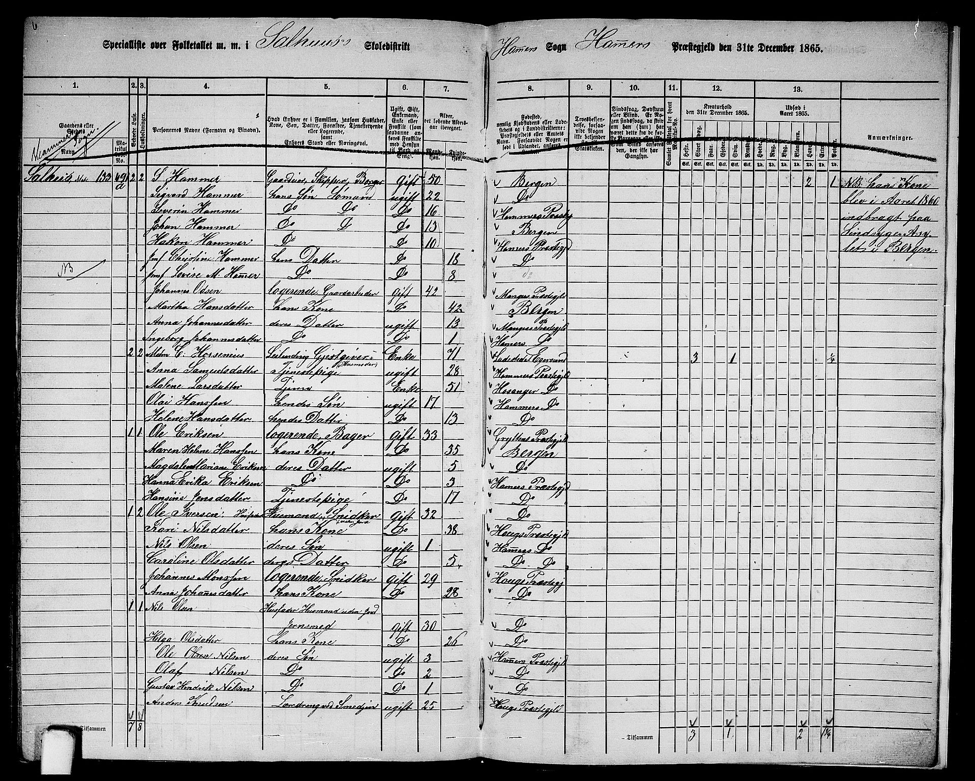 RA, 1865 census for Hamre, 1865, p. 220