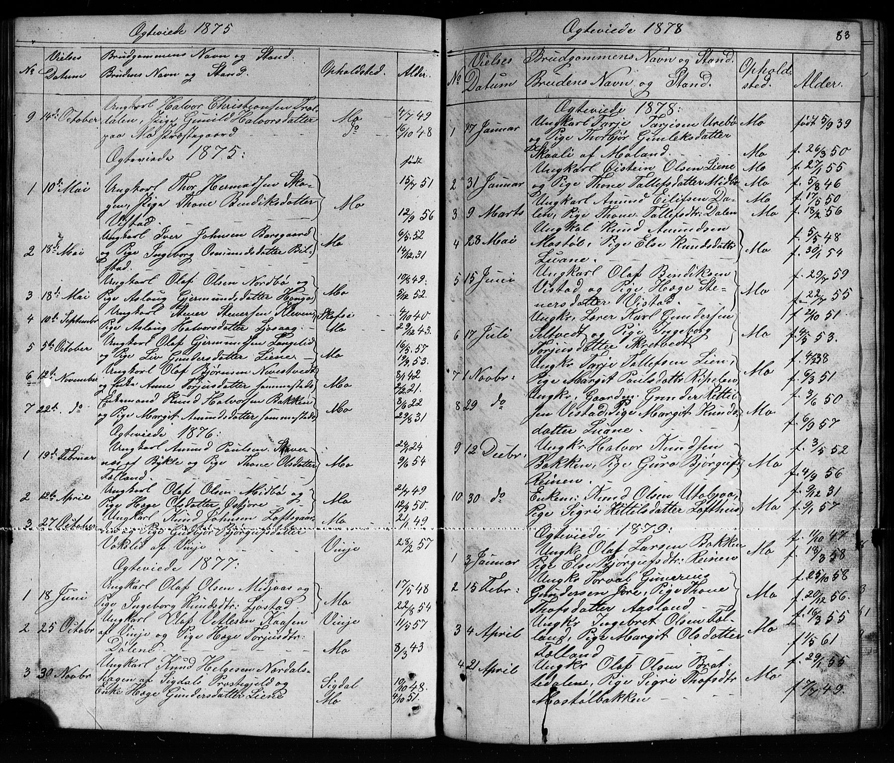 Mo kirkebøker, AV/SAKO-A-286/G/Ga/L0001: Parish register (copy) no. I 1, 1851-1891, p. 83