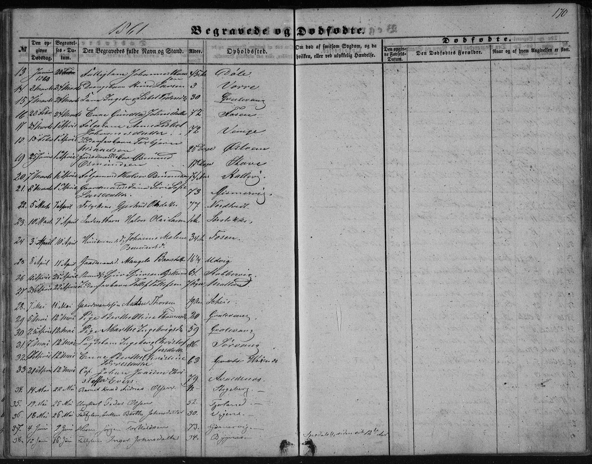 Avaldsnes sokneprestkontor, AV/SAST-A -101851/H/Ha/Haa/L0009: Parish register (official) no. A 9, 1853-1865, p. 170