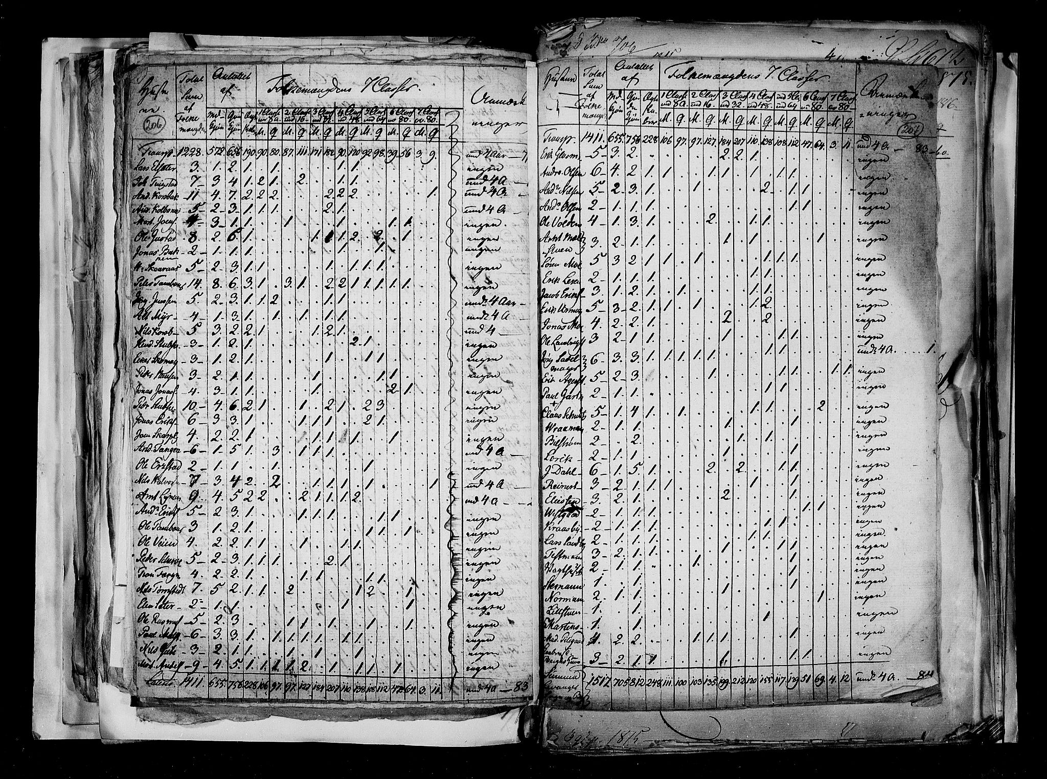 RA, Census 1815, vol. 2: Bergen stift and Trondheim stift, 1815, p. 133