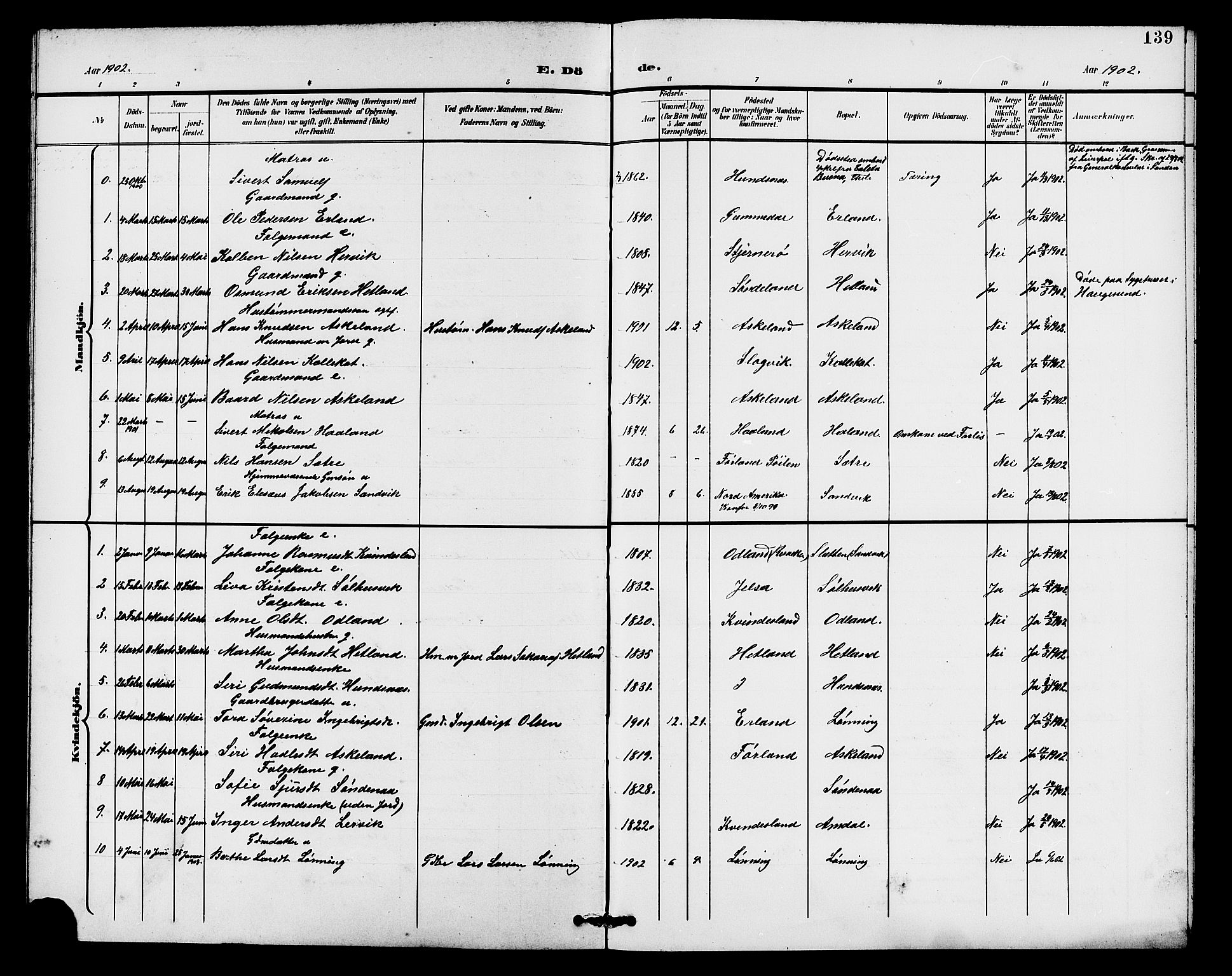 Tysvær sokneprestkontor, SAST/A -101864/H/Ha/Haa/L0008: Parish register (official) no. A 8, 1897-1912, p. 139