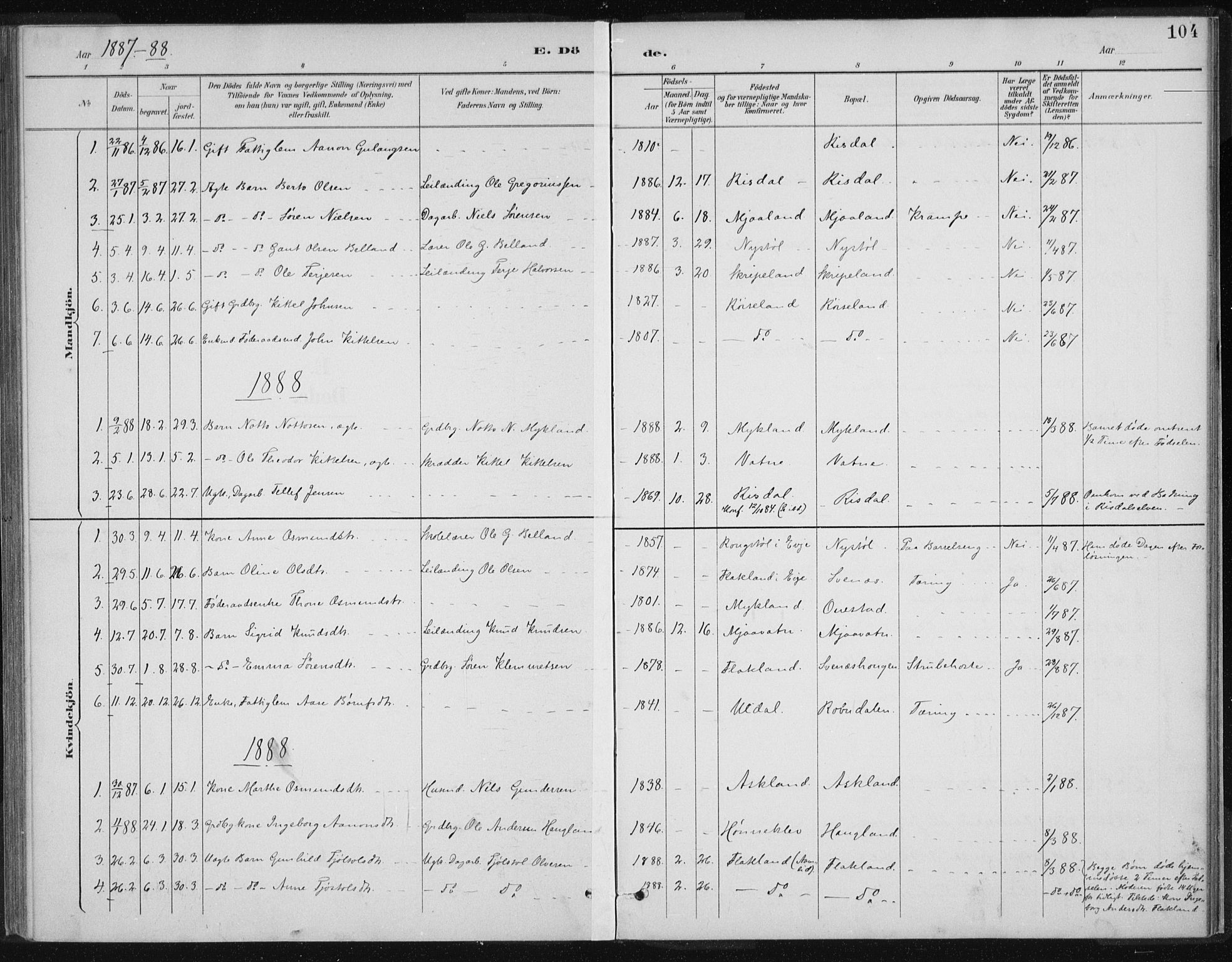 Herefoss sokneprestkontor, SAK/1111-0019/F/Fa/Fac/L0002: Parish register (official) no. A 2, 1887-1915, p. 104