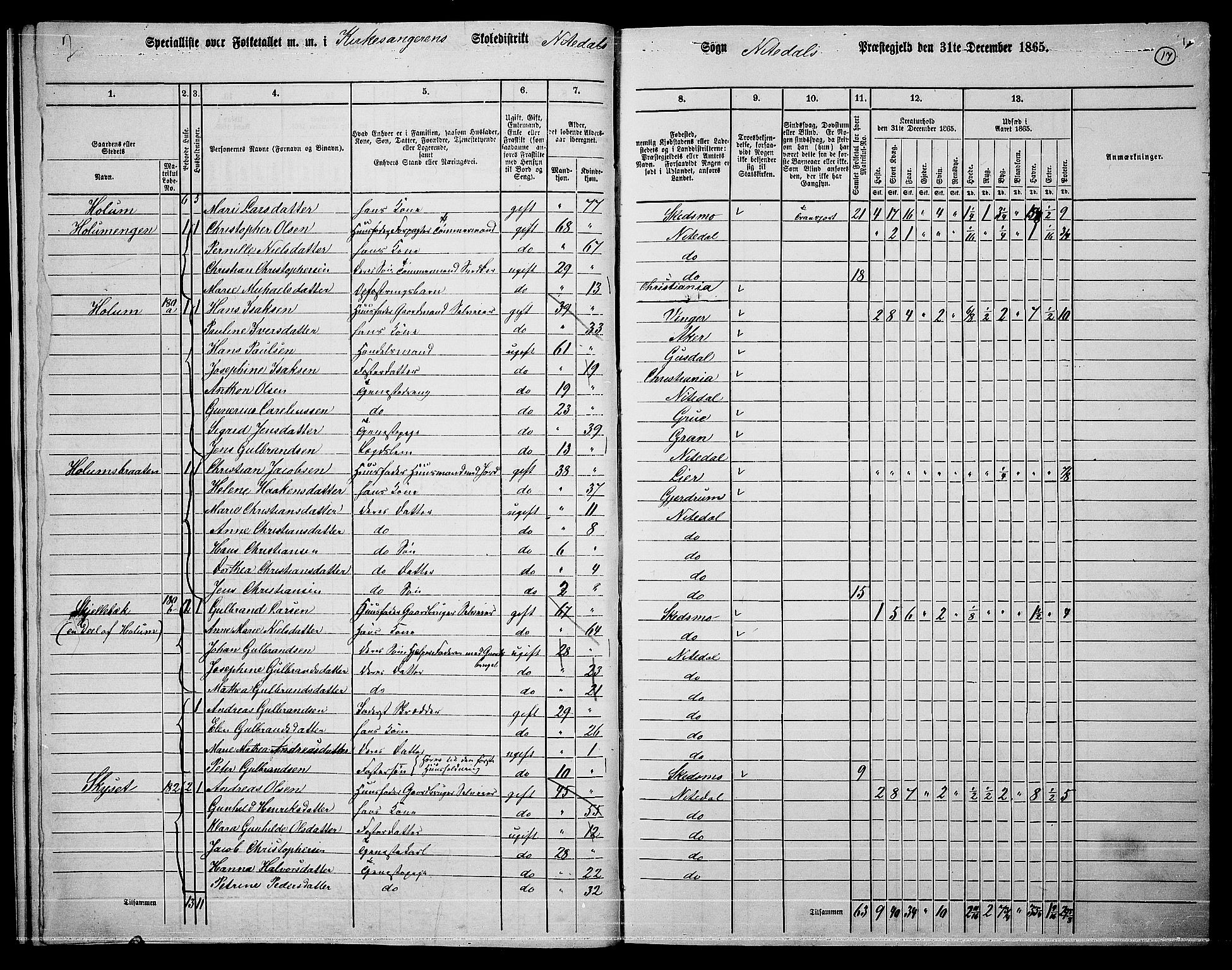 RA, 1865 census for Nittedal, 1865, p. 18