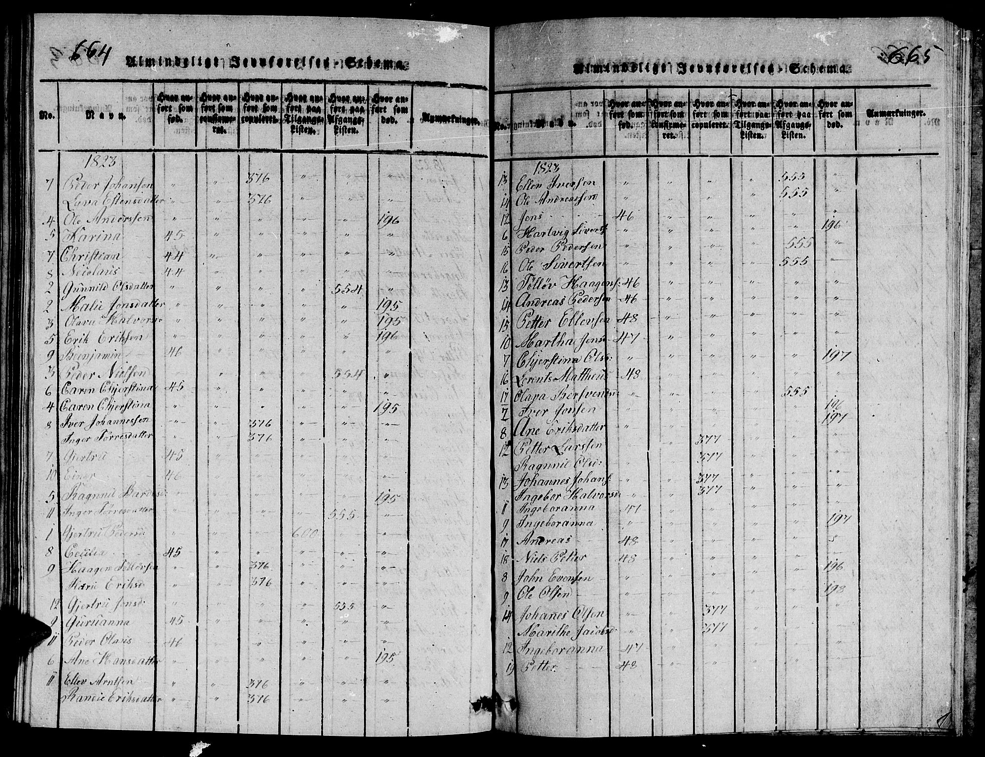 Ministerialprotokoller, klokkerbøker og fødselsregistre - Nord-Trøndelag, SAT/A-1458/714/L0132: Parish register (copy) no. 714C01, 1817-1824, p. 664-665