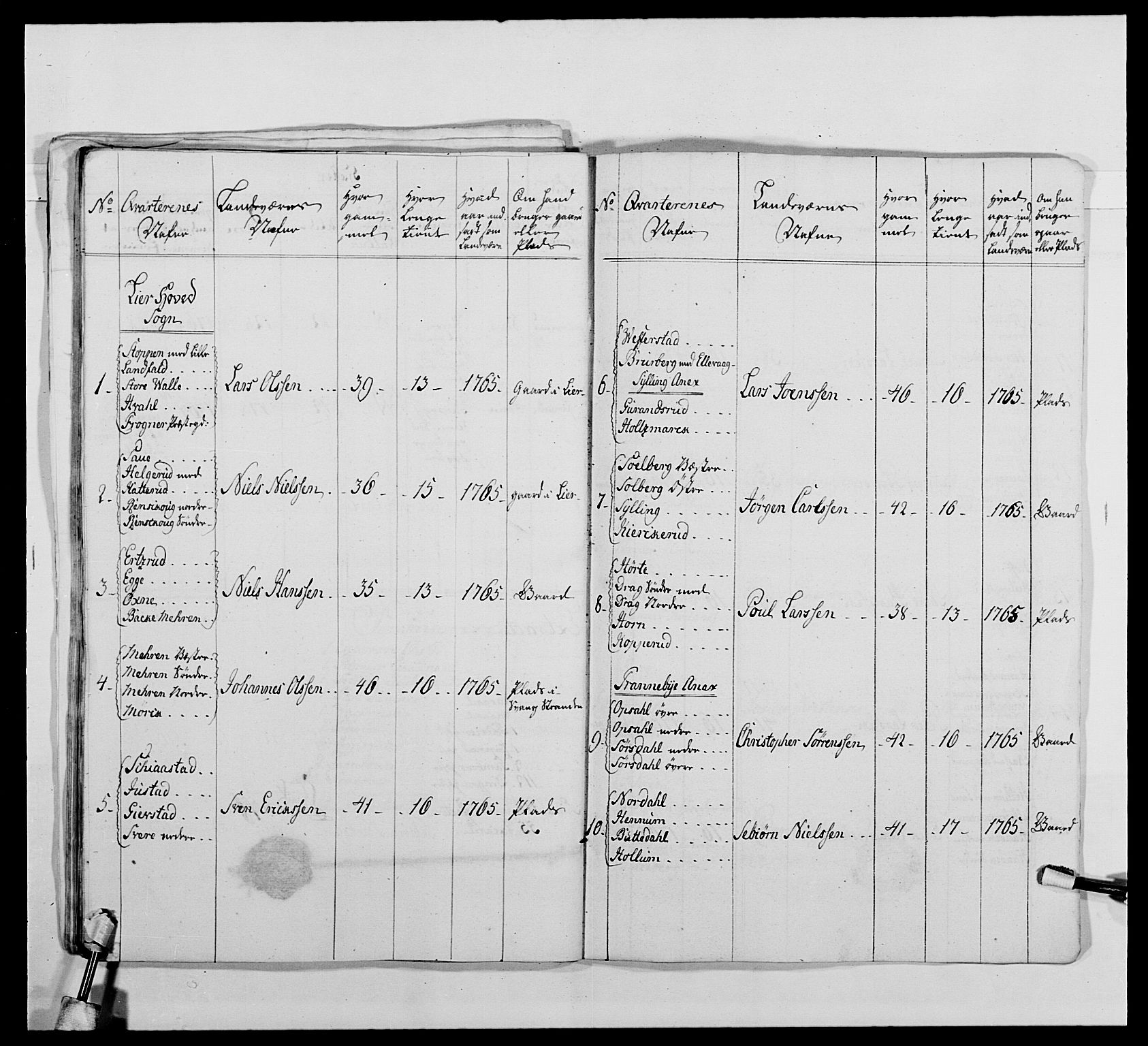 Kommanderende general (KG I) med Det norske krigsdirektorium, AV/RA-EA-5419/E/Ea/L0478: 2. Sønnafjelske dragonregiment, 1765-1767, p. 537