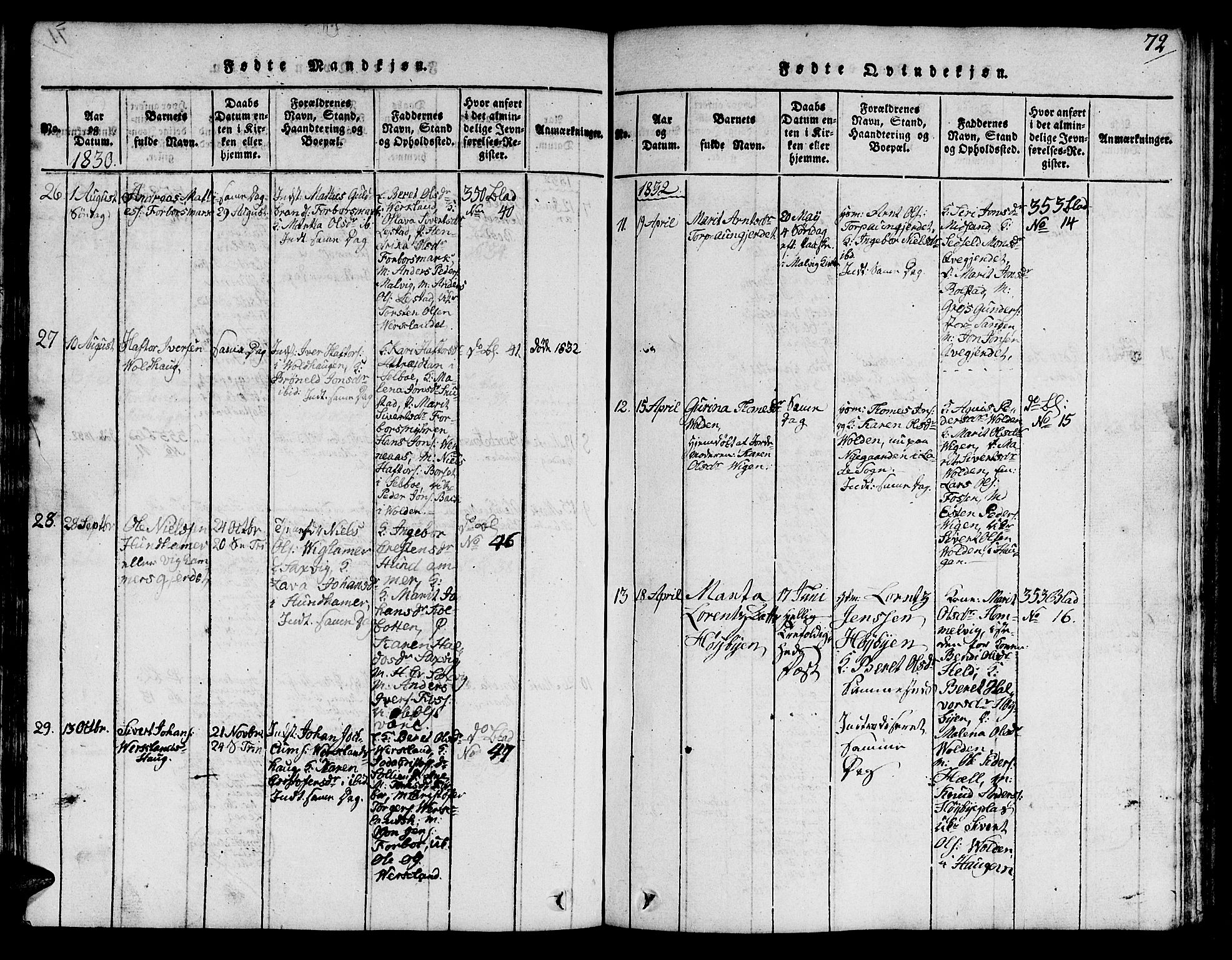 Ministerialprotokoller, klokkerbøker og fødselsregistre - Sør-Trøndelag, AV/SAT-A-1456/616/L0420: Parish register (copy) no. 616C03, 1817-1835, p. 72