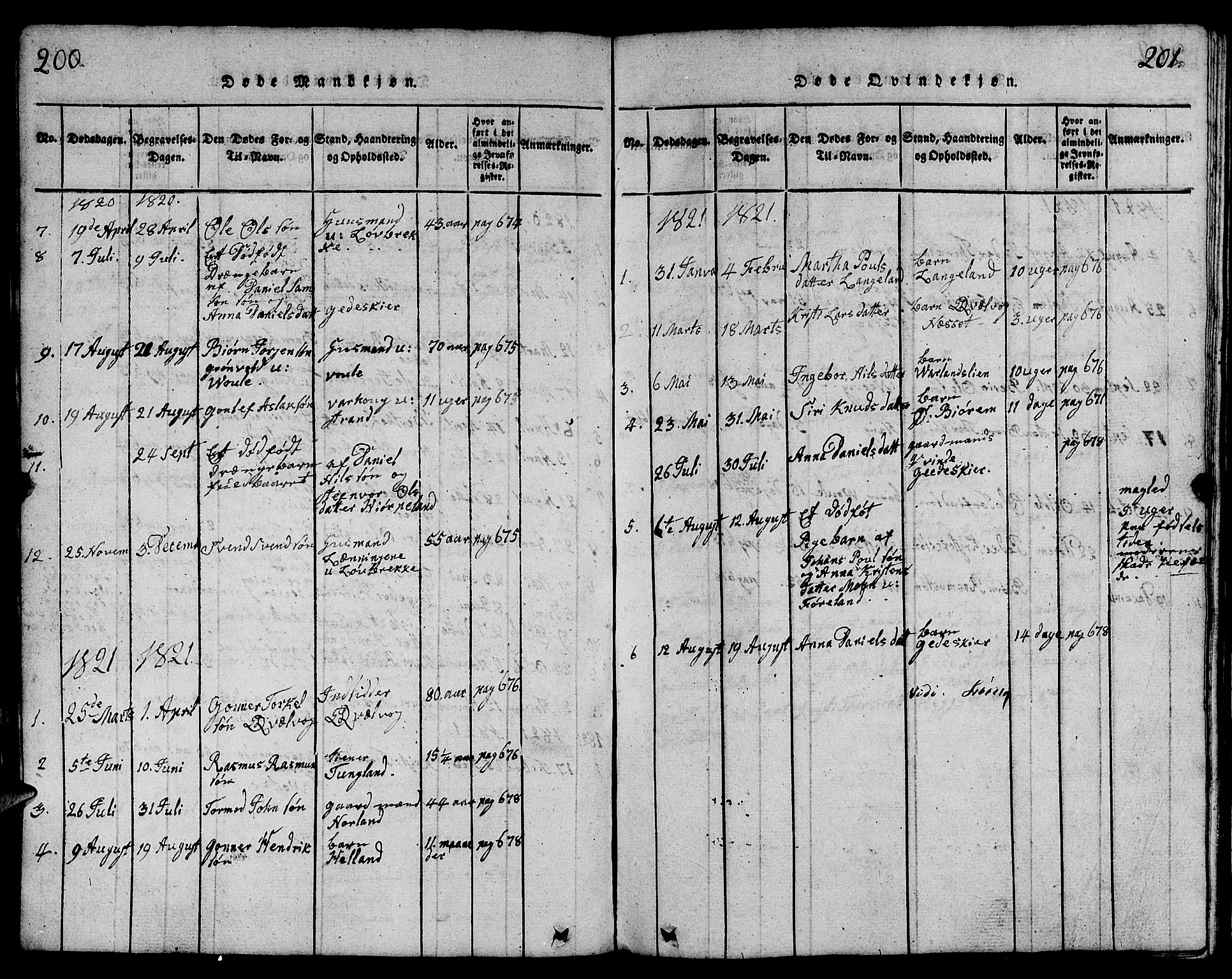 Strand sokneprestkontor, SAST/A-101828/H/Ha/Hab/L0001: Parish register (copy) no. B 1, 1816-1854, p. 200-201