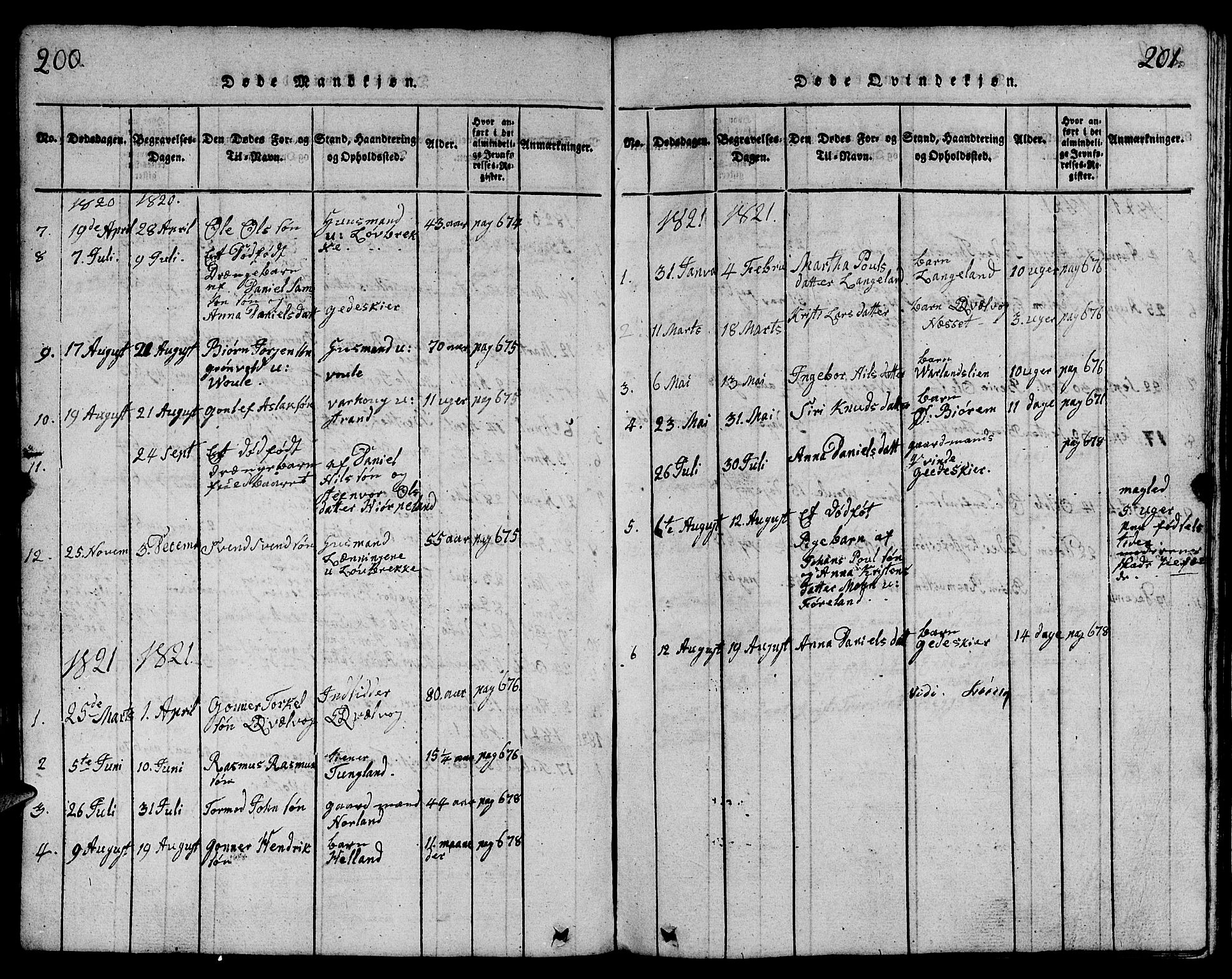 Strand sokneprestkontor, AV/SAST-A-101828/H/Ha/Hab/L0001: Parish register (copy) no. B 1, 1816-1854, p. 200-201