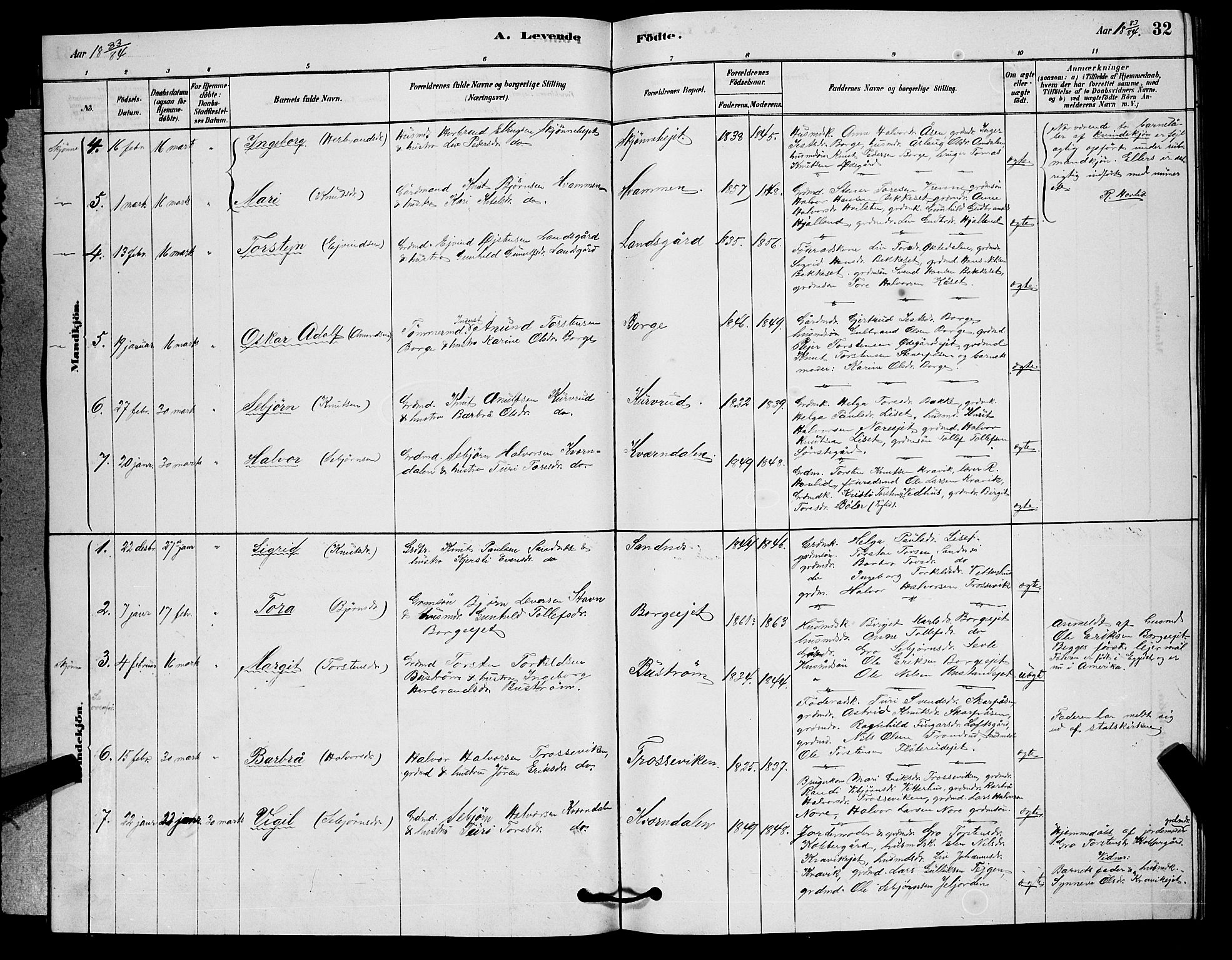 Nore kirkebøker, AV/SAKO-A-238/G/Ga/L0002: Parish register (copy) no. I 2, 1878-1885, p. 32