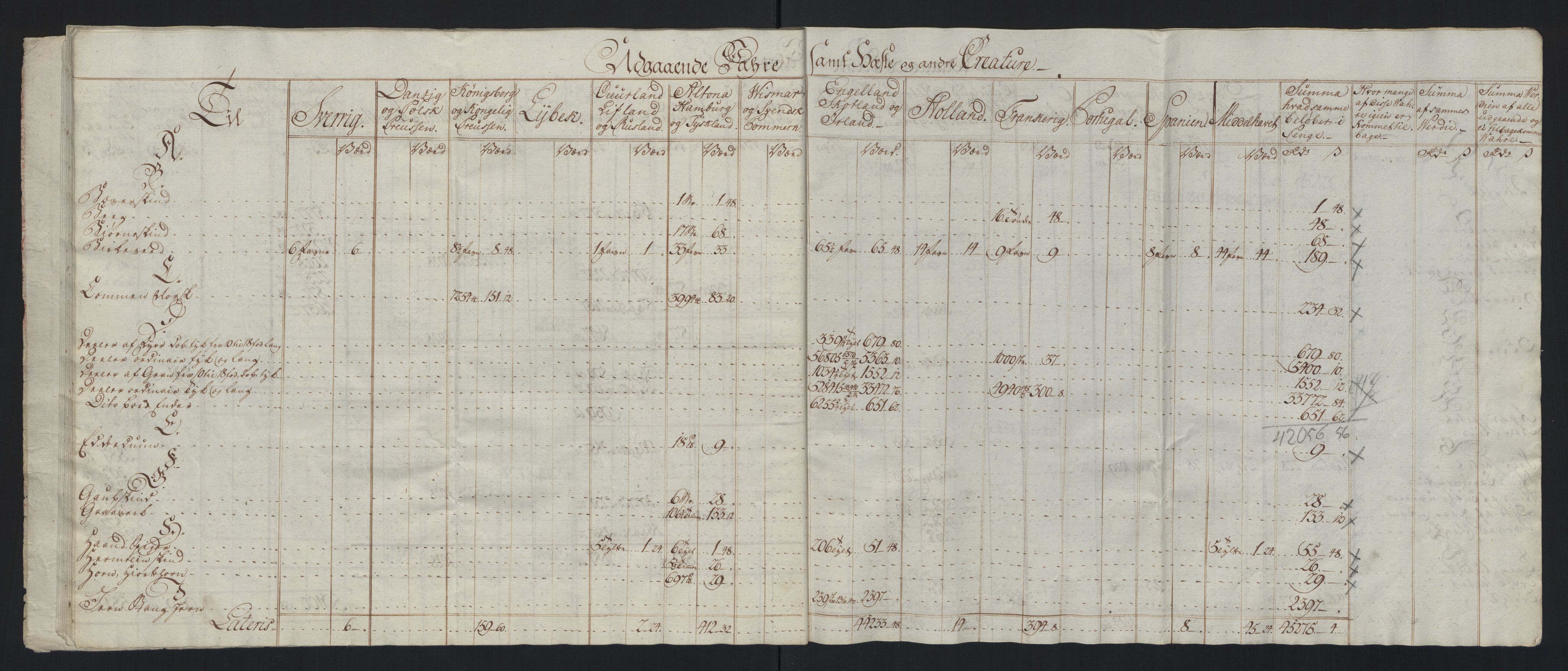 Generaltollkammeret, tollregnskaper, AV/RA-EA-5490/R33/L0213/0001: Tollregnskaper Trondheim A / Tabeller over inn- og utførte varer fra og til fremmede steder, 1786-1795, p. 20