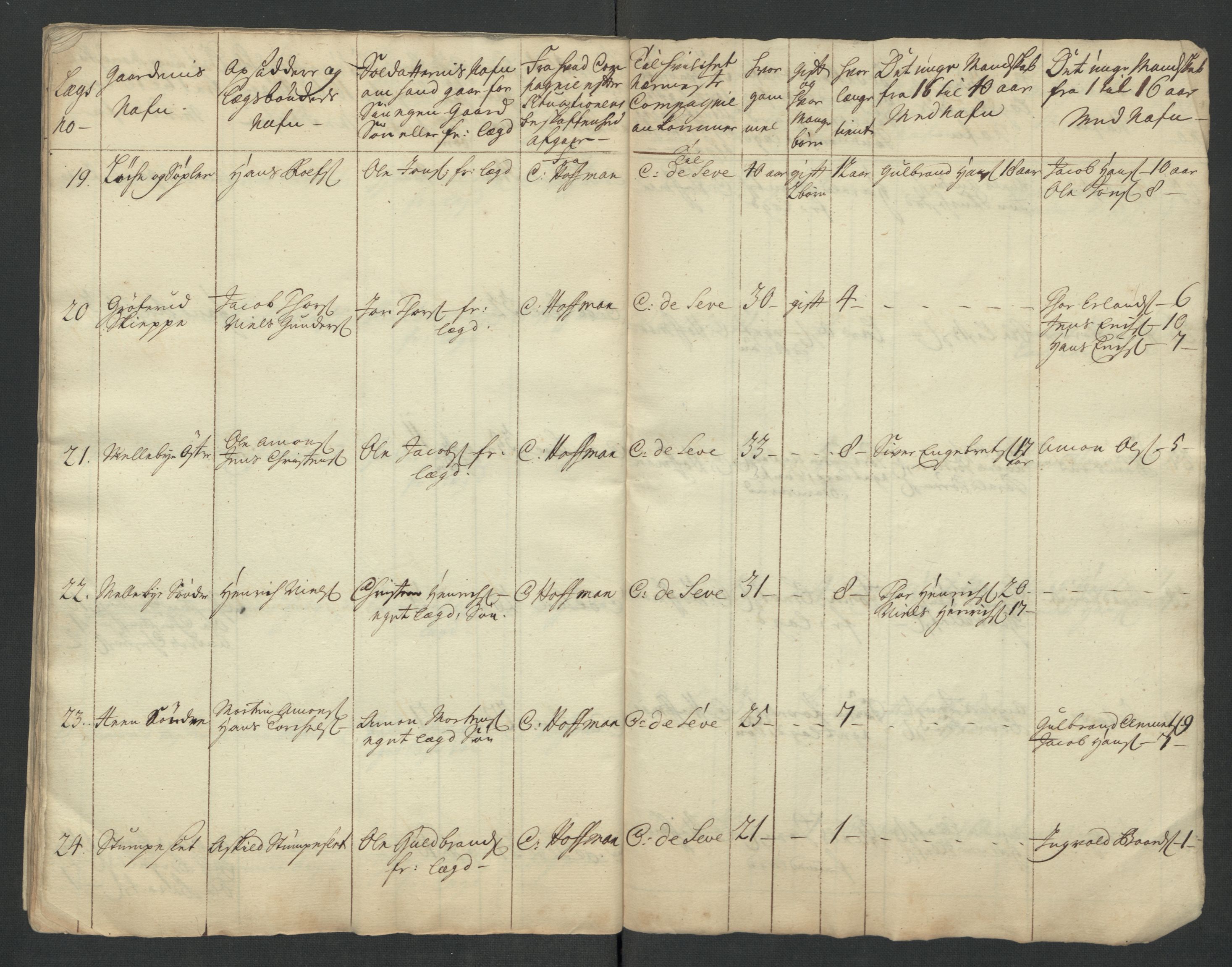 Rentekammeret inntil 1814, Realistisk ordnet avdeling, AV/RA-EA-4070/Ki/L0015: [S14]: Hovedlegdsruller, 1726, p. 768