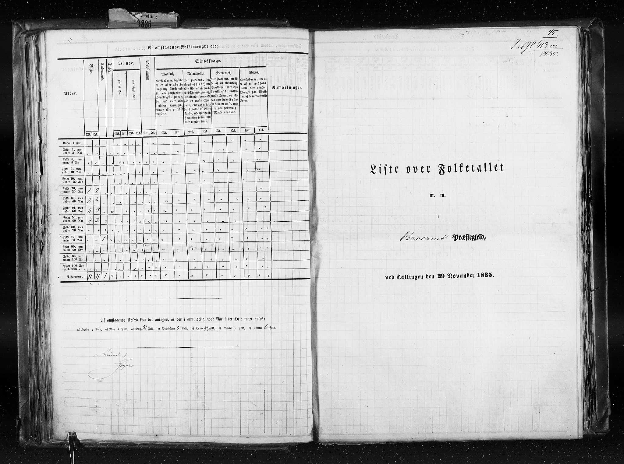 RA, Census 1835, vol. 8: Romsdal amt og Søndre Trondhjem amt, 1835, p. 75