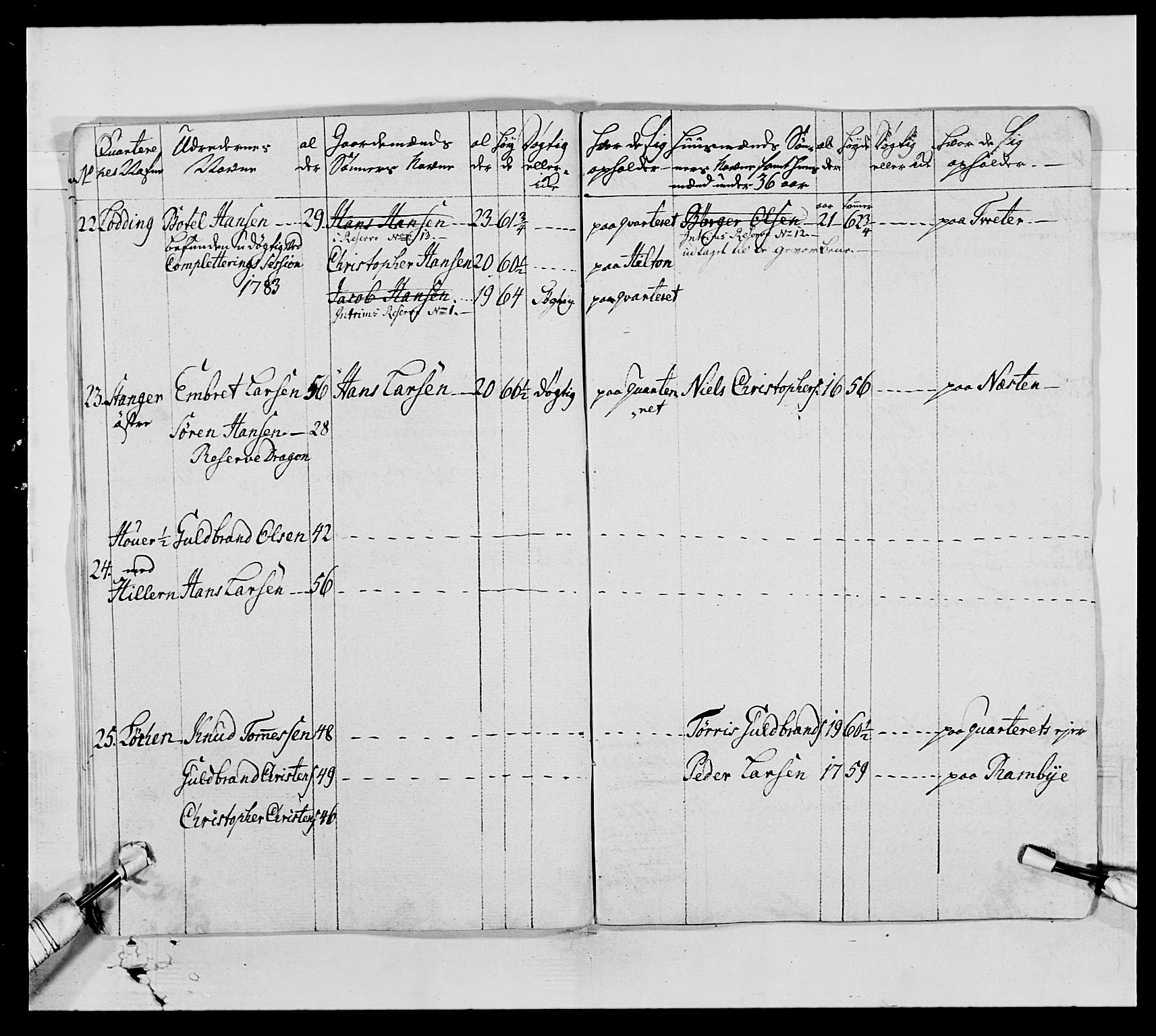 Generalitets- og kommissariatskollegiet, Det kongelige norske kommissariatskollegium, AV/RA-EA-5420/E/Eh/L0005: Akershusiske dragonregiment, 1789-1792, p. 55