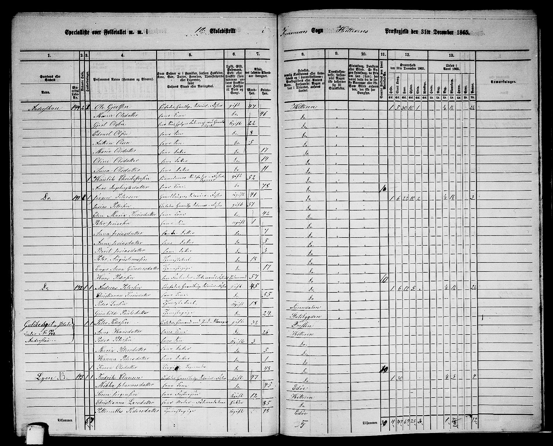 RA, 1865 census for Hitra, 1865, p. 297