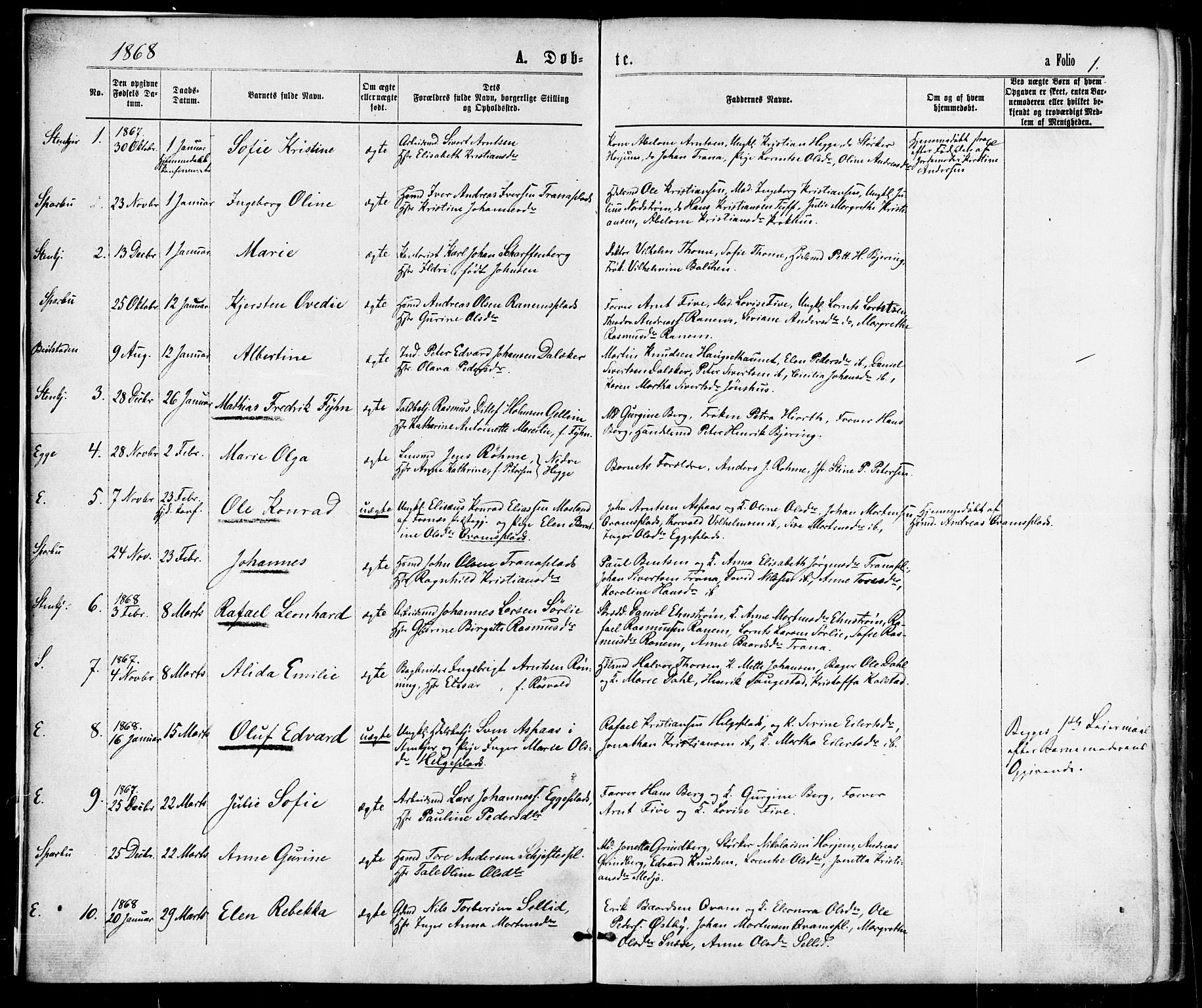 Ministerialprotokoller, klokkerbøker og fødselsregistre - Nord-Trøndelag, SAT/A-1458/739/L0370: Parish register (official) no. 739A02, 1868-1881, p. 1