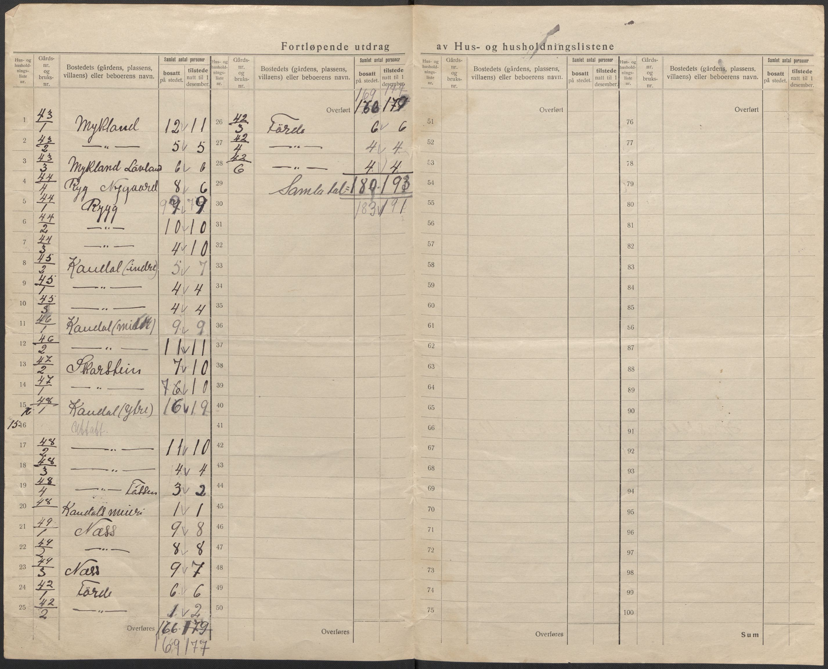SAB, 1920 census for Breim, 1920, p. 32