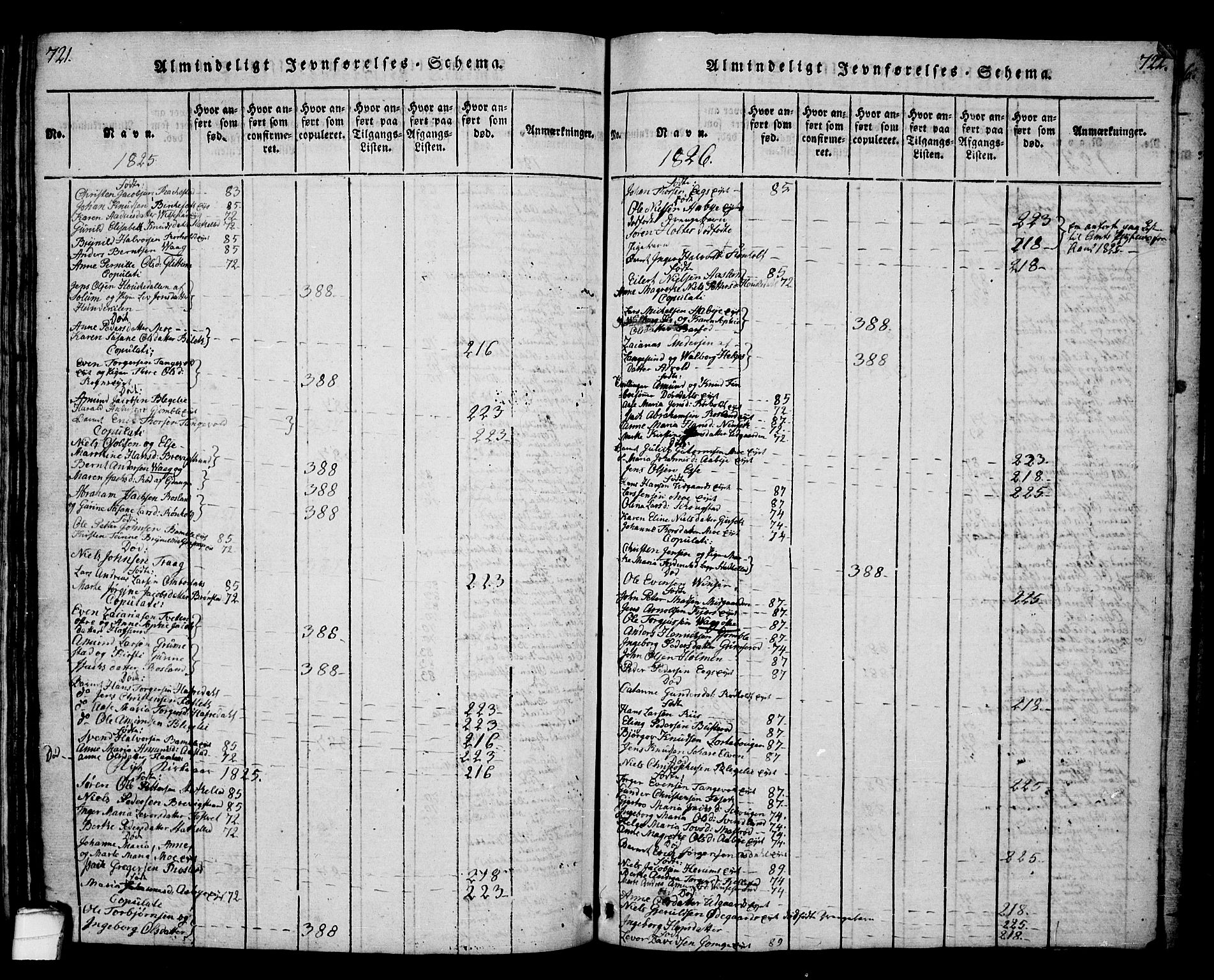 Bamble kirkebøker, SAKO/A-253/G/Ga/L0005: Parish register (copy) no. I 5, 1814-1855, p. 721-722