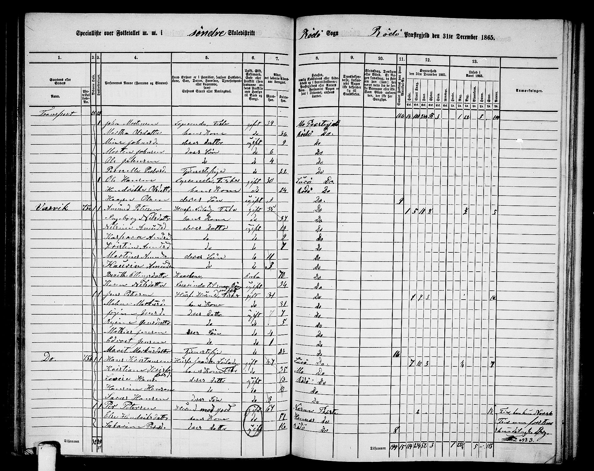 RA, 1865 census for Rødøy, 1865, p. 33