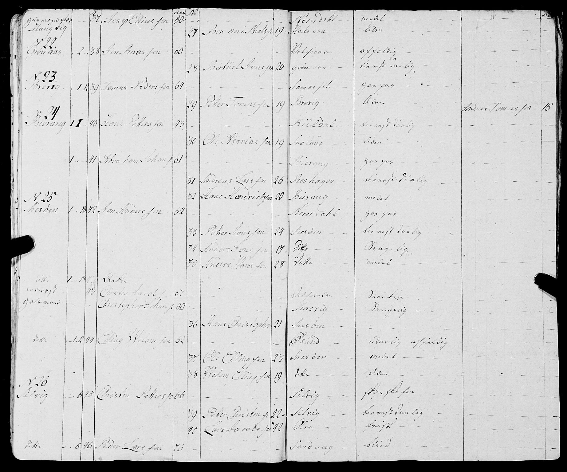 Fylkesmannen i Nordland, AV/SAT-A-0499/1.1/R/Ra/L0017: Innrulleringsmanntall for Meløy, 1809-1835, p. 29