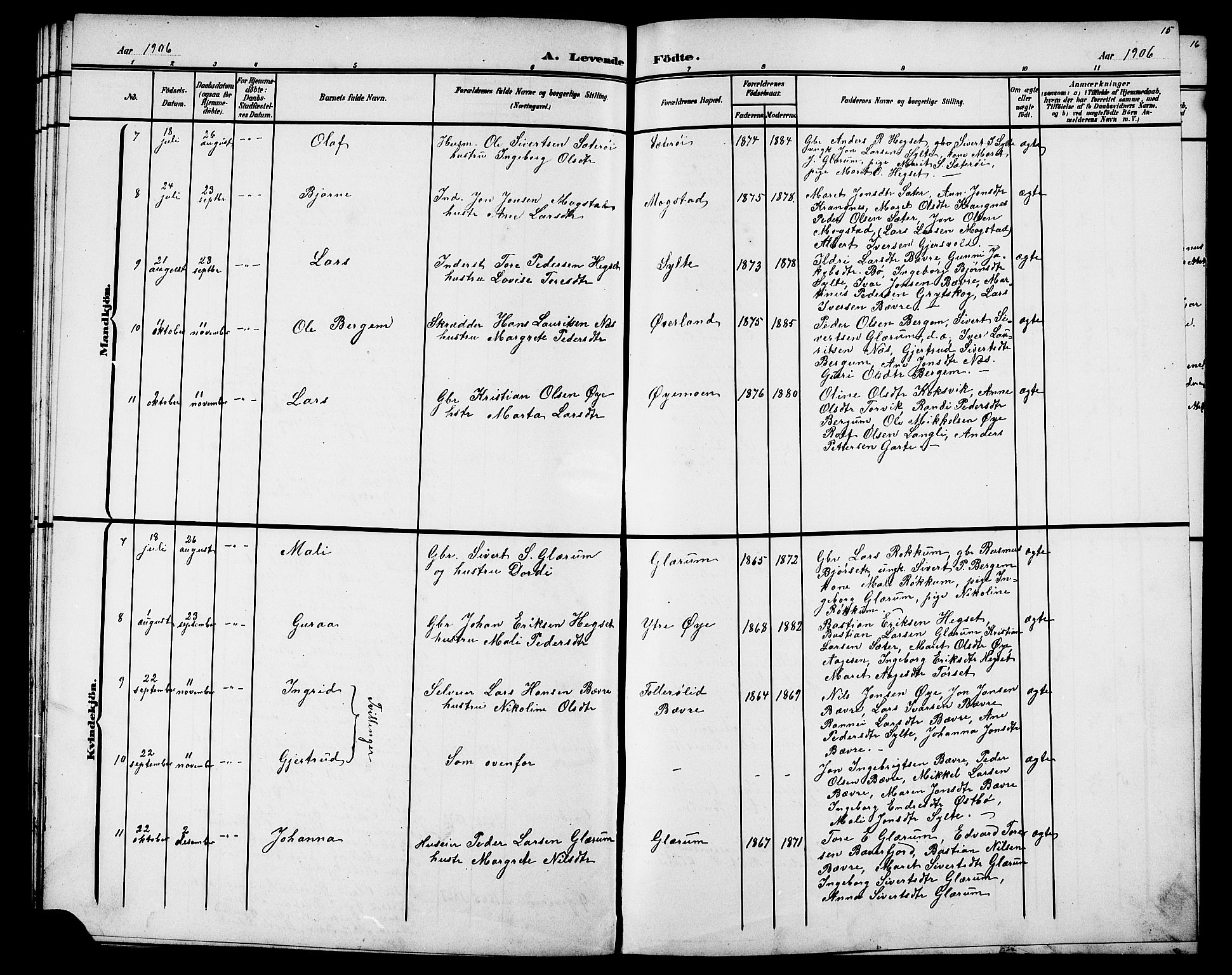 Ministerialprotokoller, klokkerbøker og fødselsregistre - Møre og Romsdal, AV/SAT-A-1454/595/L1053: Parish register (copy) no. 595C05, 1901-1919, p. 15